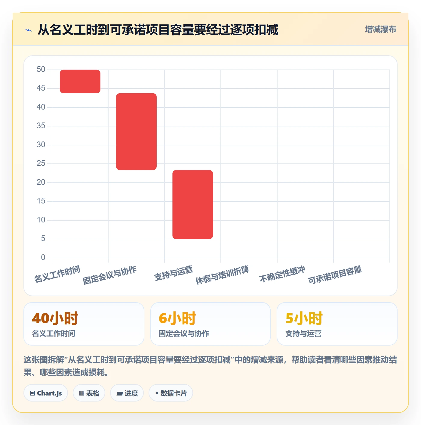 工时统计管理指南:项目经理如何做好工时管理,效率提升全流程