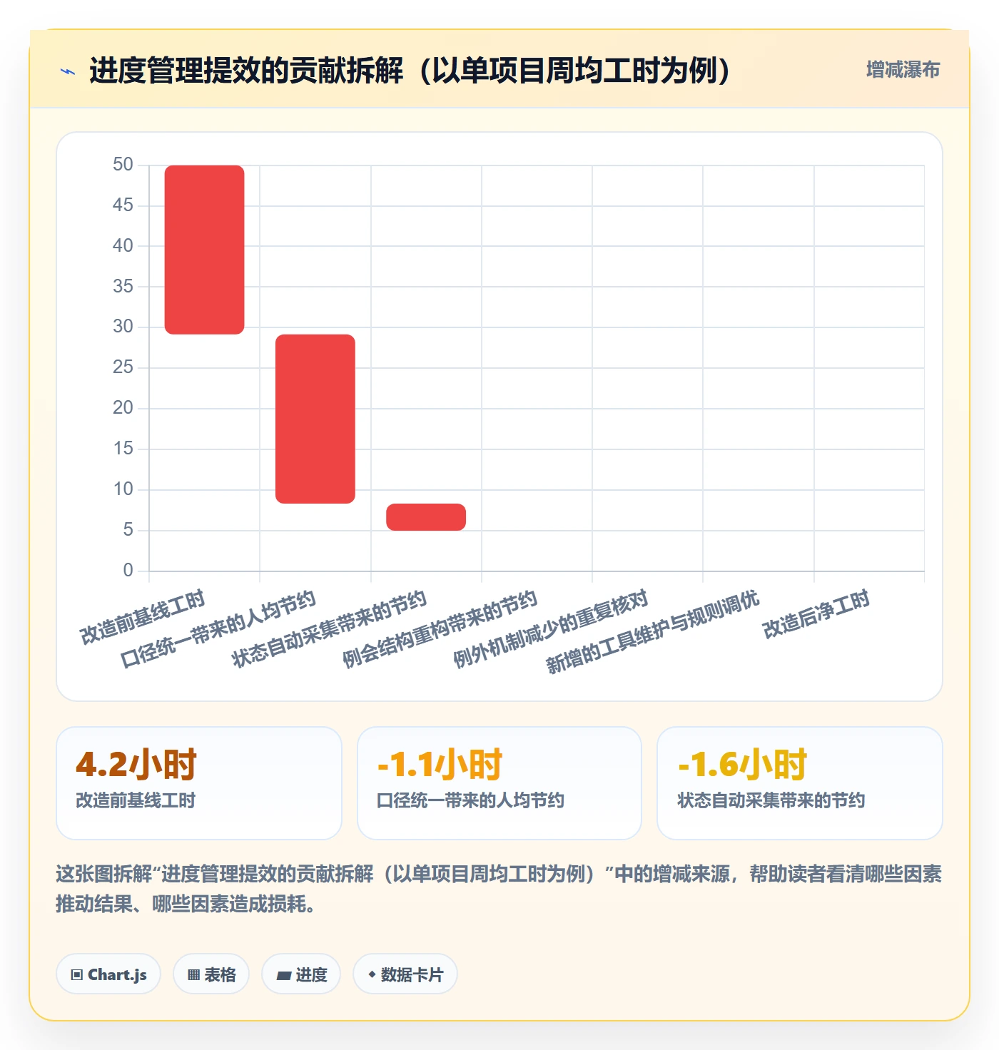 实际进度落地方案:PMO开展进度管理的效率提升案例解析