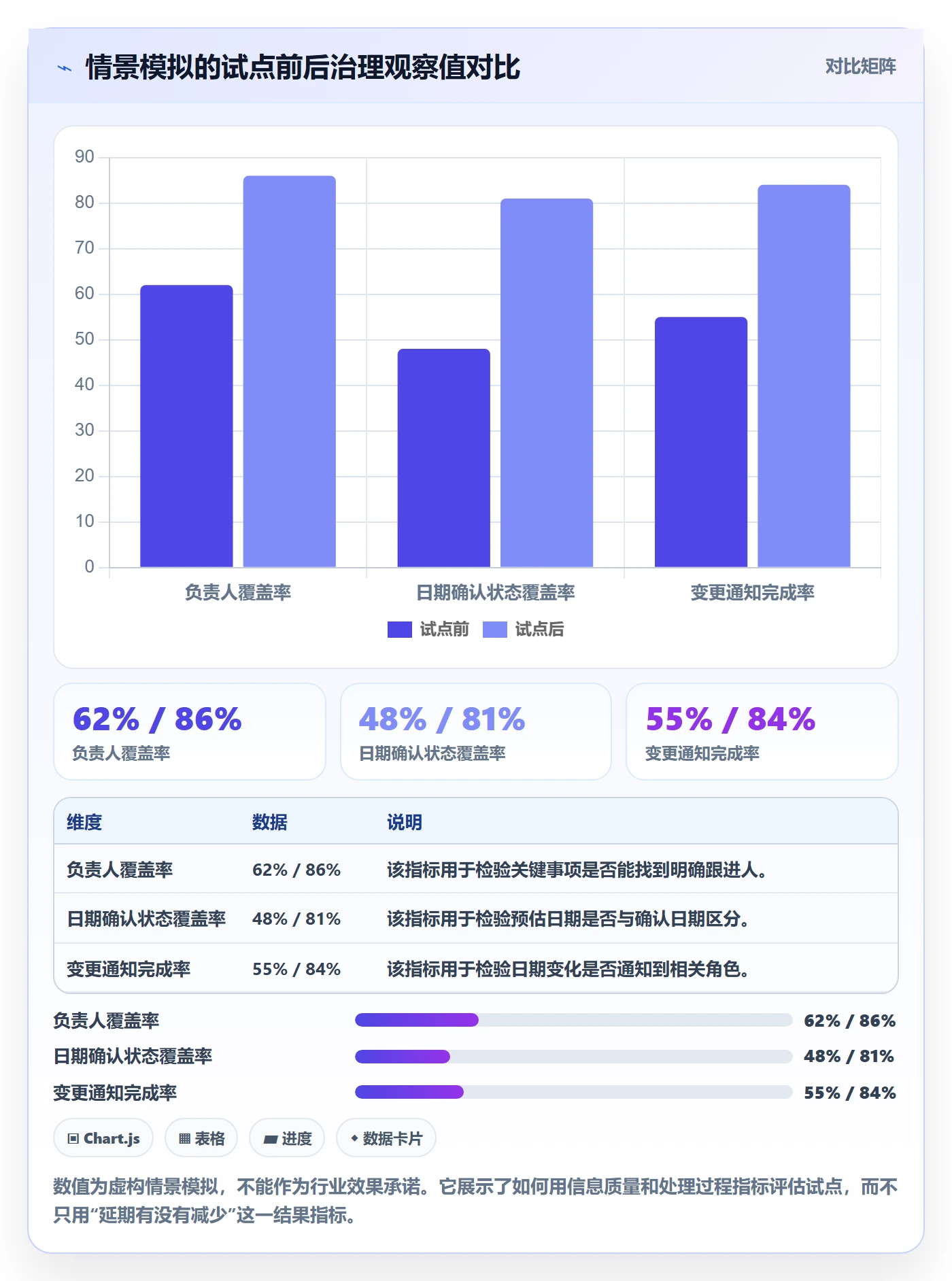 日历视图计划安排教程:PMO落地方案,避坑指南