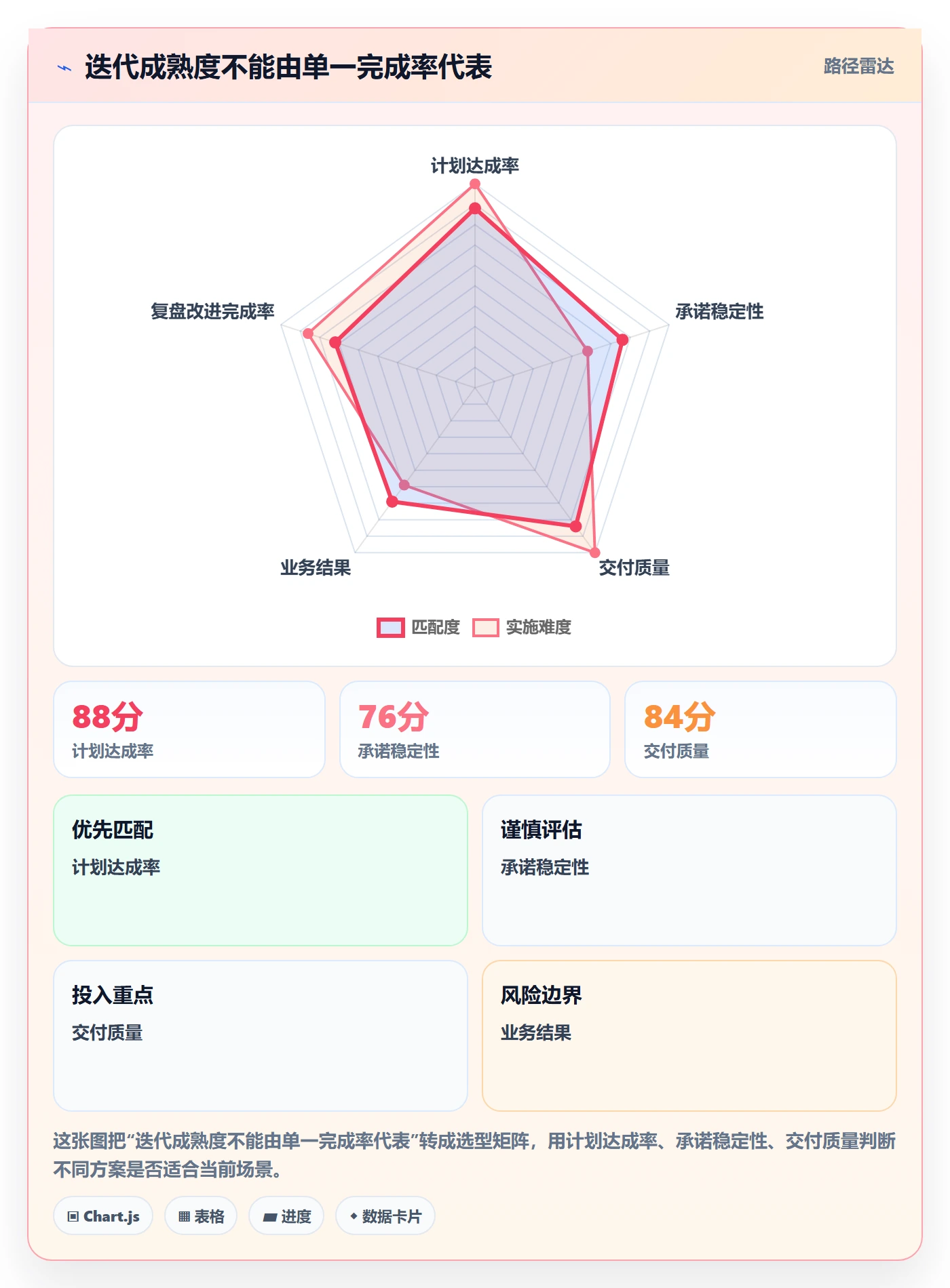 迭代管理迭代任务全流程：项目成员制度设计与一文讲清