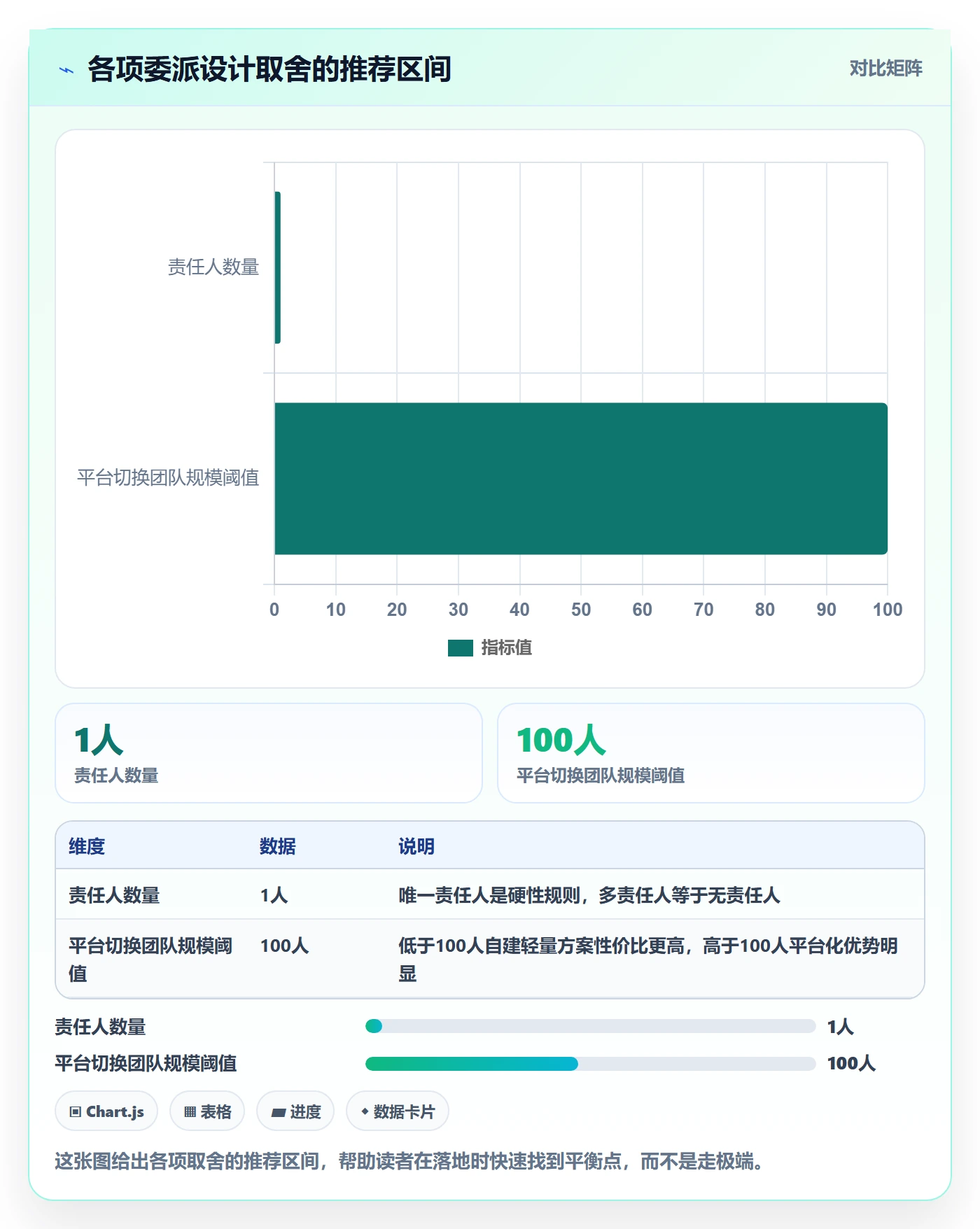 委派实操方法:项目经理提升任务分派效率的实操方法方法与模板