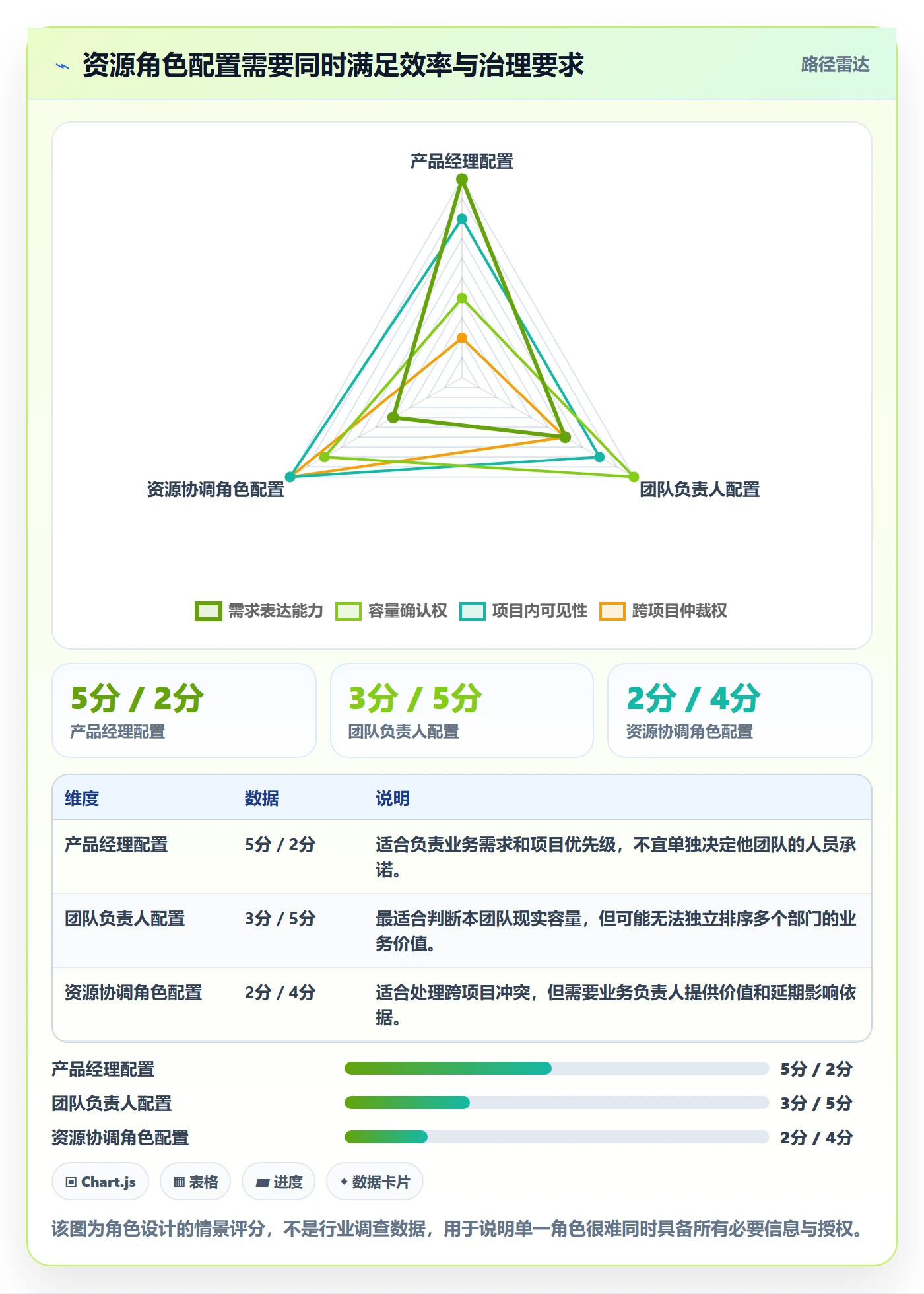 资源管理角色教程:产品经理效率提升,避坑指南