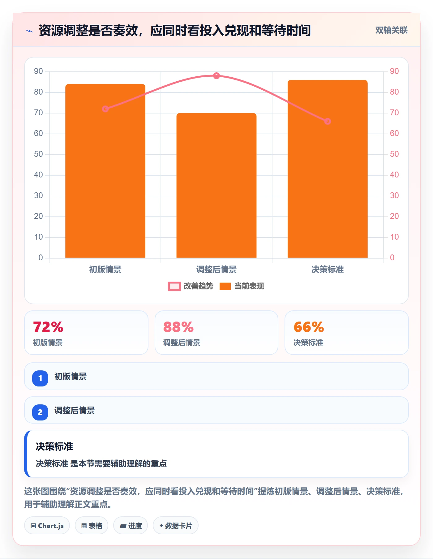 人力资源计划如何做好人员投入?项目经理落地方案与操作步骤
