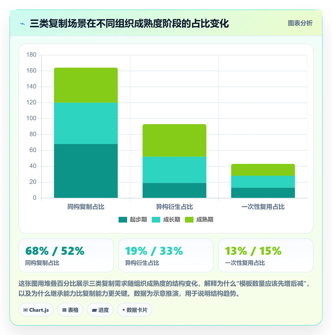 复制项目最佳实践：项目经理项目模板协同管理，常见问题