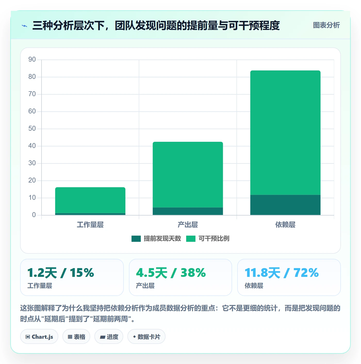 SS怎么做?项目成员数据分析:任务依赖从0到1
