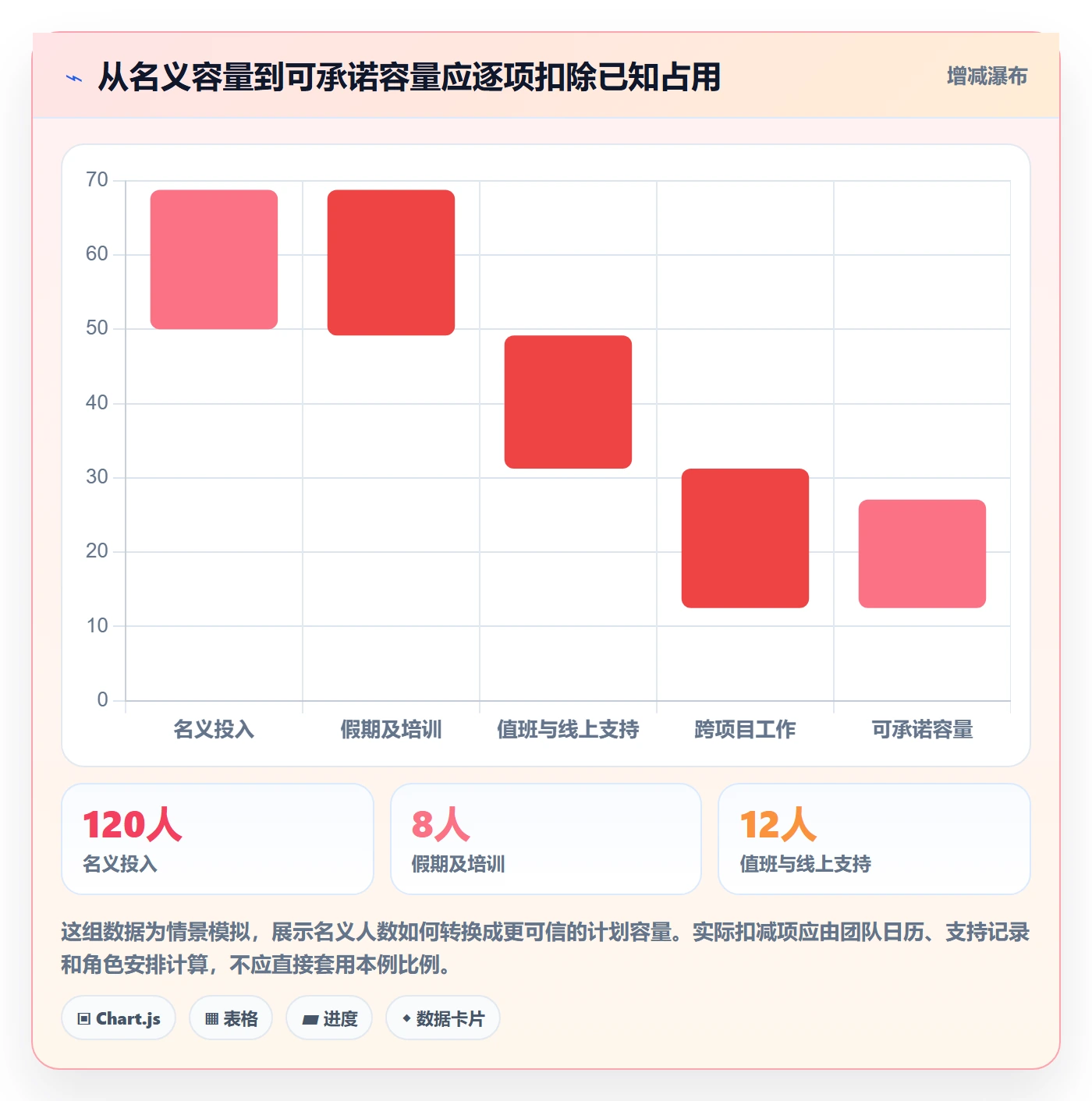 迭代管理迭代计划教程:项目经理实操方法,避坑指南