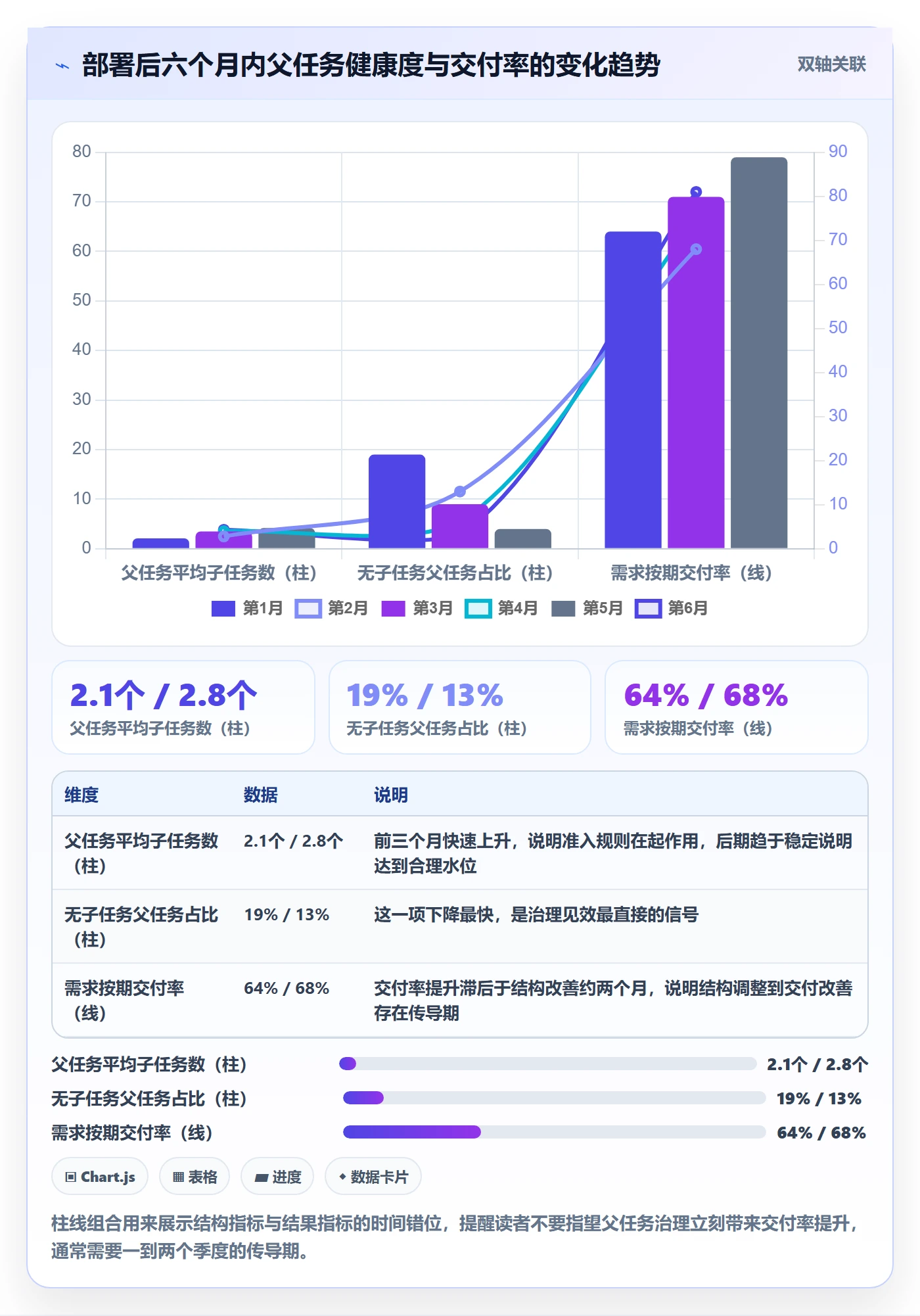 任务管理父任务教程:项目成员协同管理,避坑指南