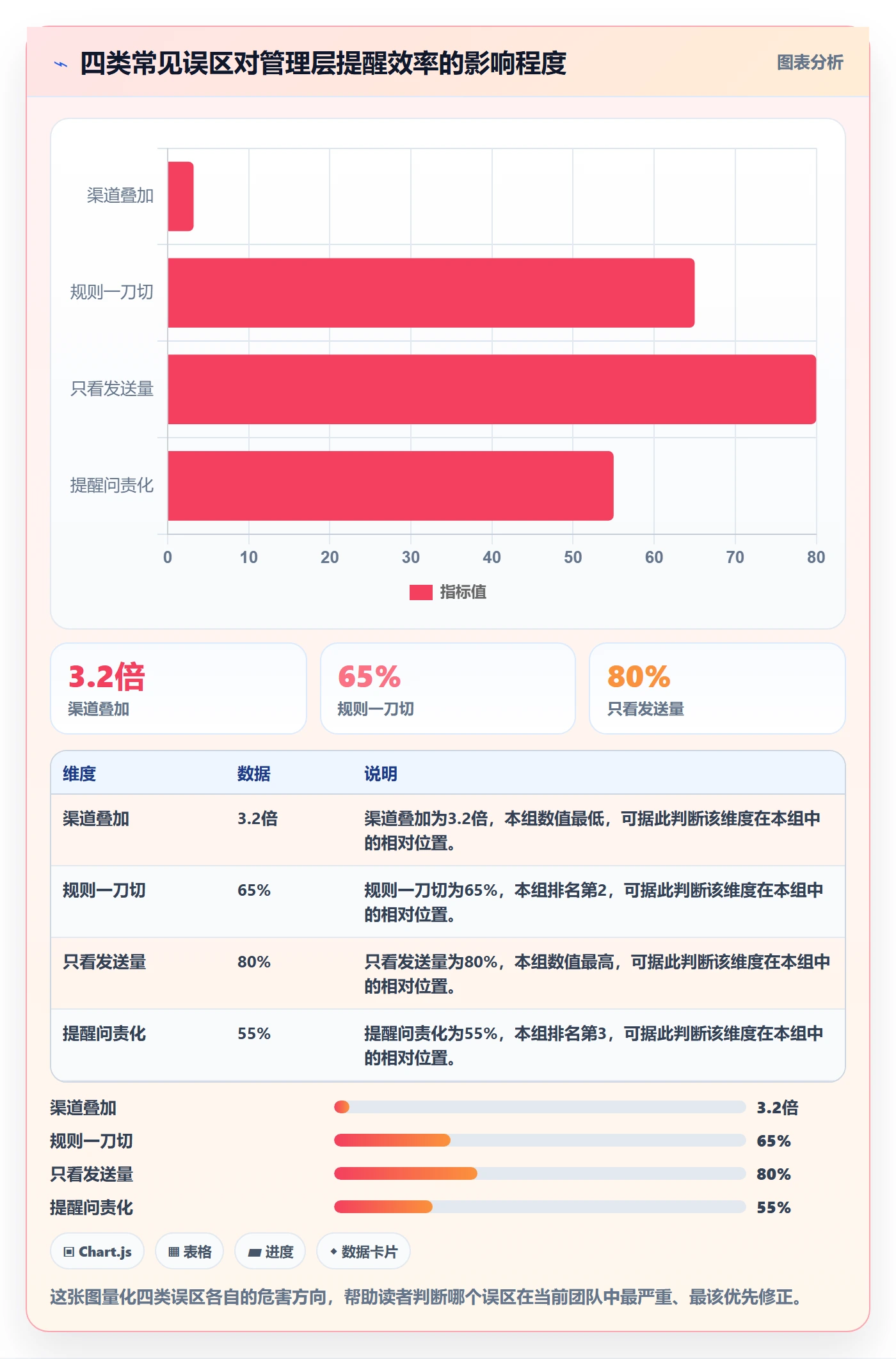 到期提醒流程与规范:管理层任务提醒效率提升关键指标
