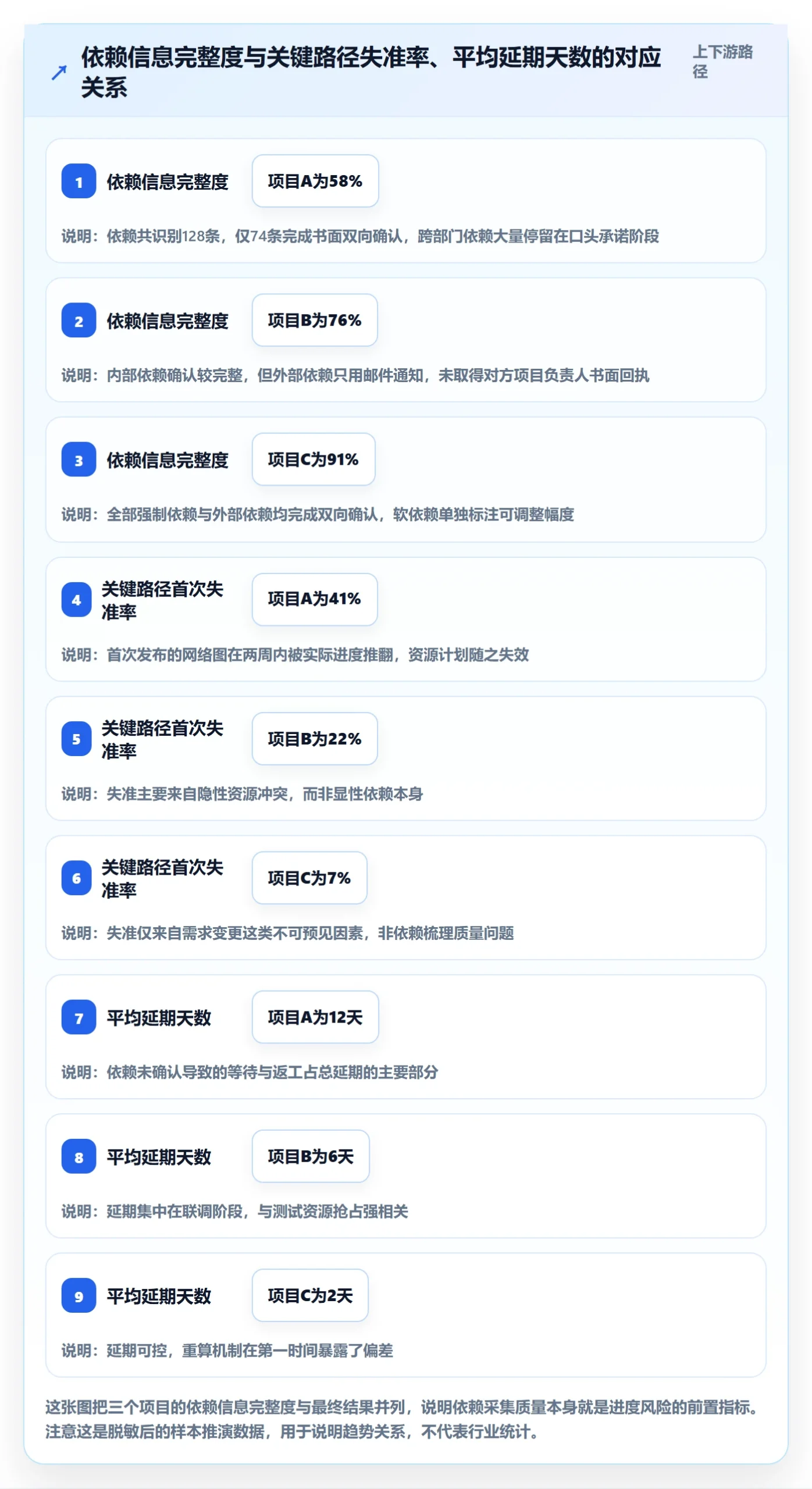 任务依赖如何做好关键路径？项目负责人流程优化与操作步骤