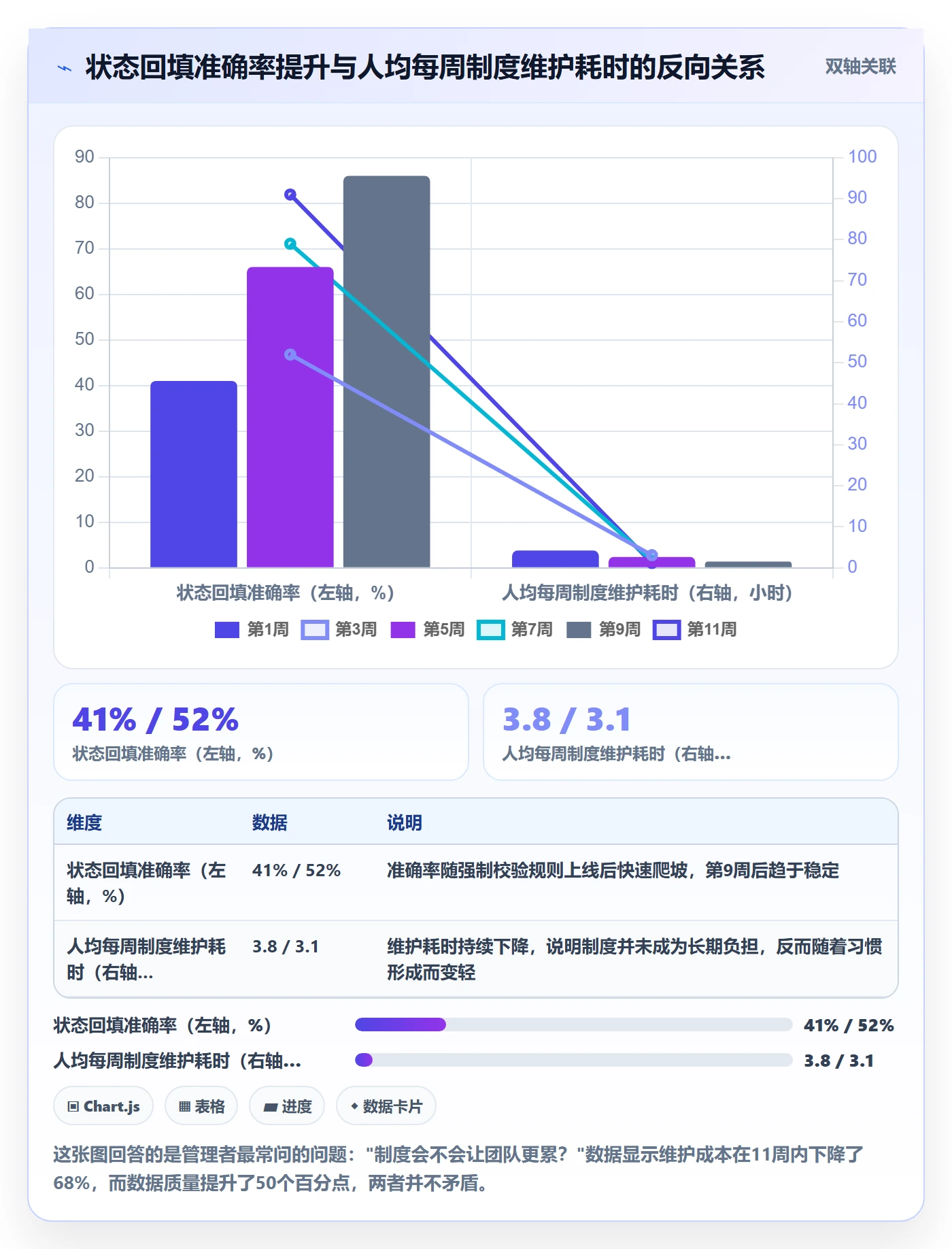开始怎么做?研发团队制度设计:任务执行从0到1