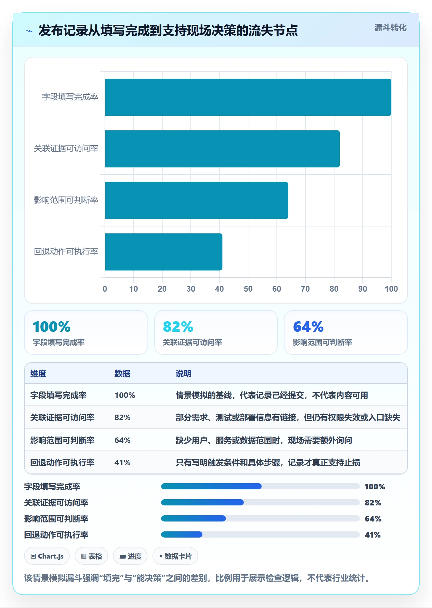 发布记录实操方法：研发团队提升发布管理效率的效率提升方法与模板