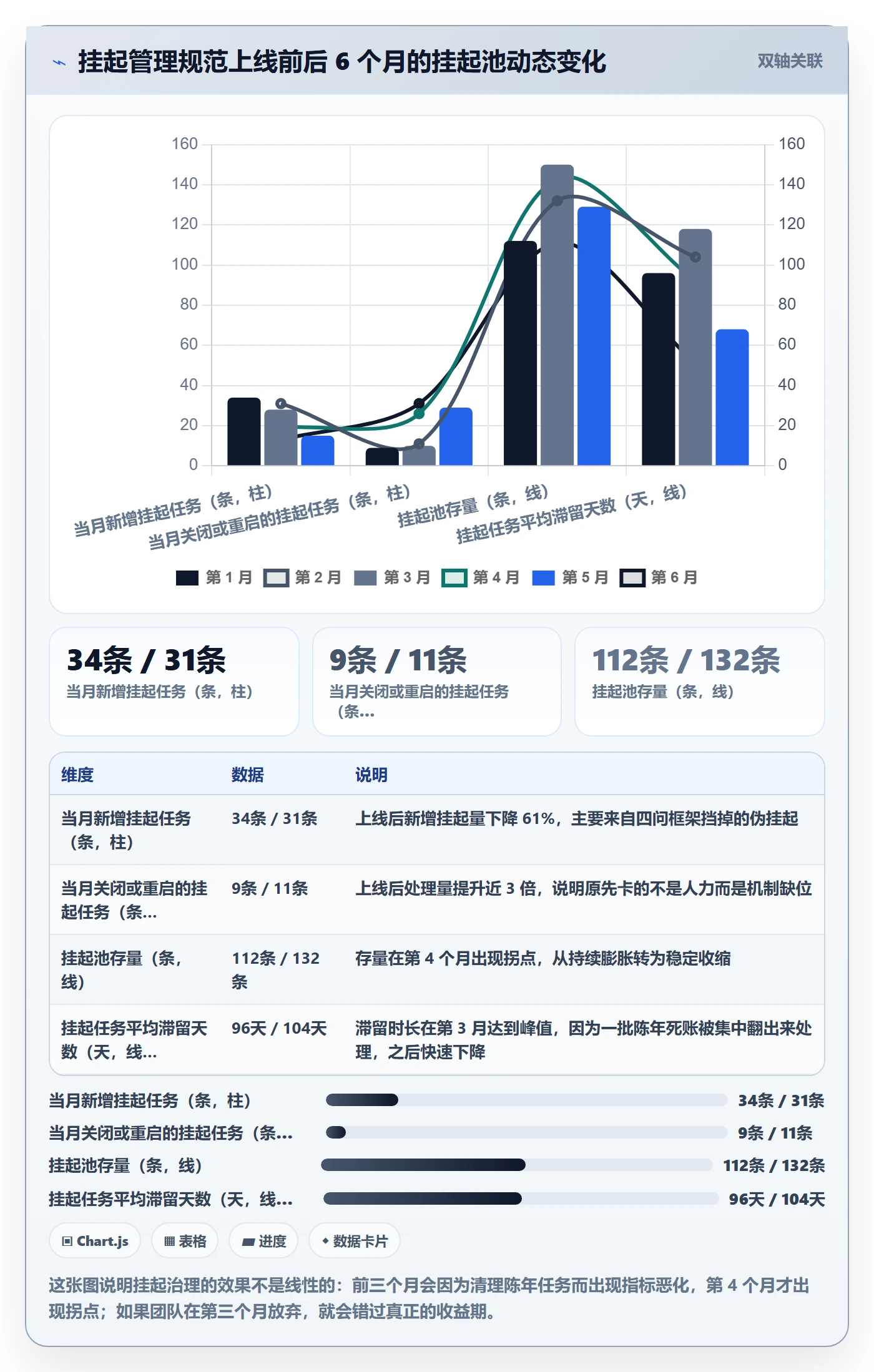 挂起管理方法大全:产品经理任务执行落地方案落地清单