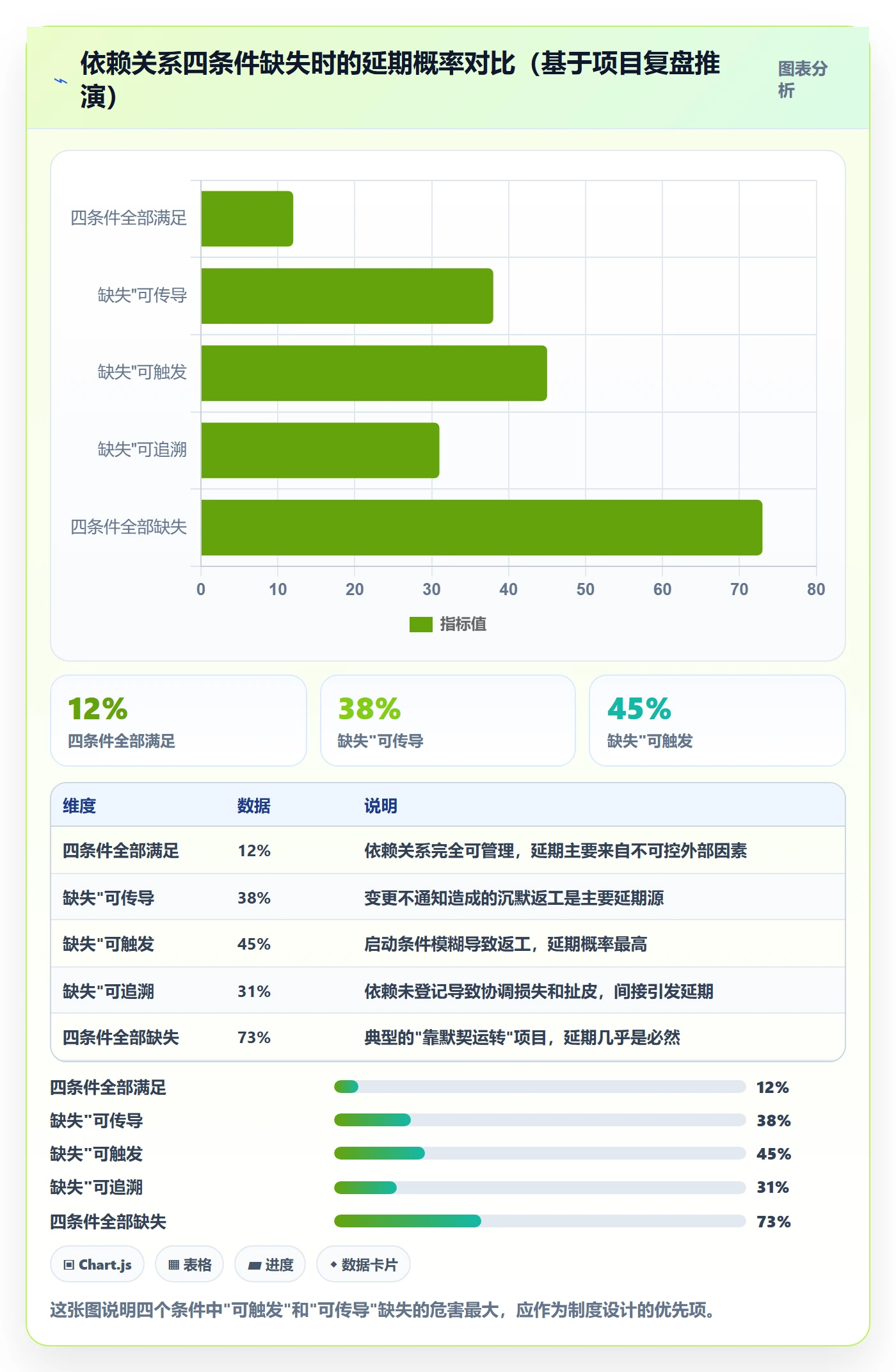 任务依赖如何做好后置任务?产品经理制度设计与操作步骤