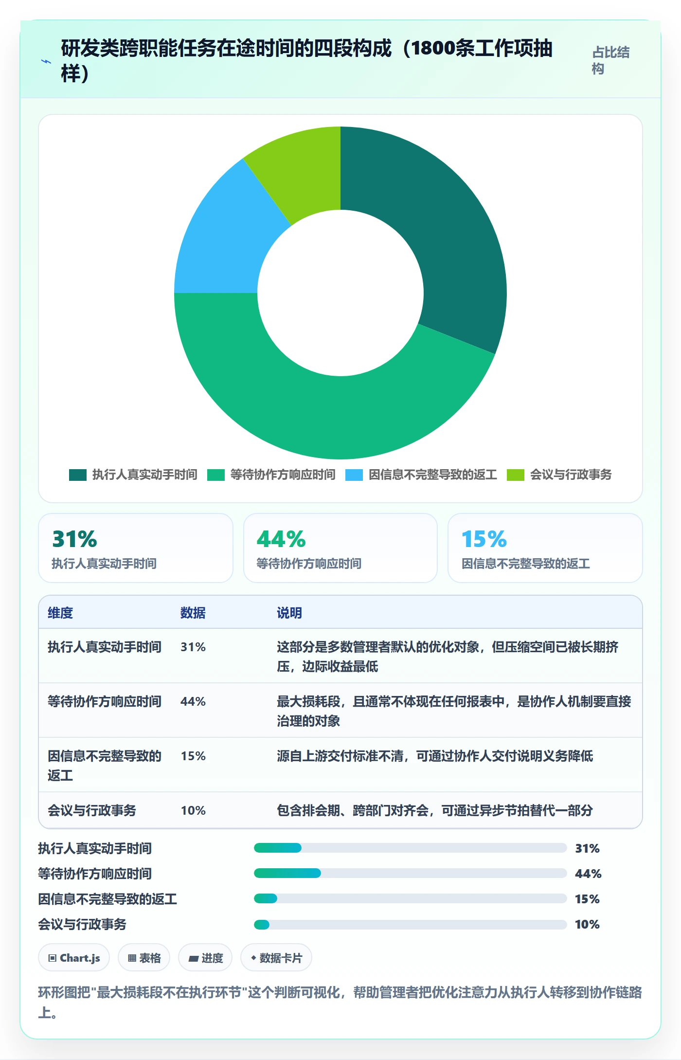 协作人落地方案:企业管理者开展任务管理的落地方案案例解析