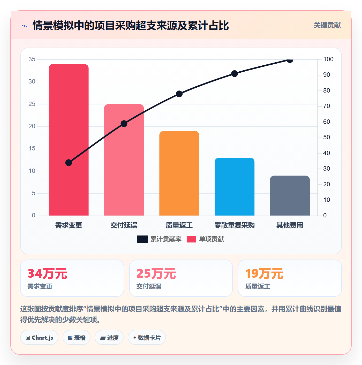 成本管理如何做好采购成本?PMO落地方案与操作步骤