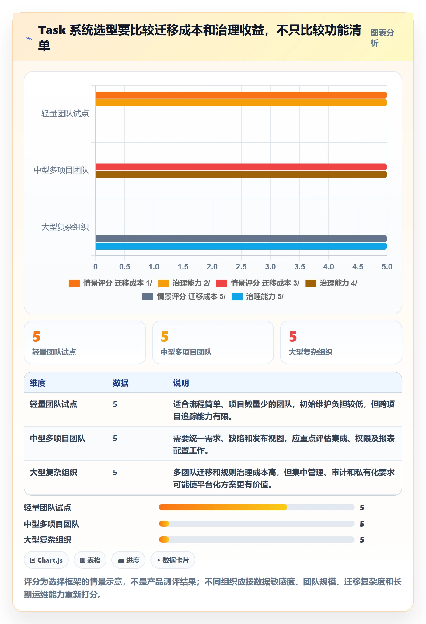 Task管理方法大全:项目负责人敏捷项目流程优化落地清单
