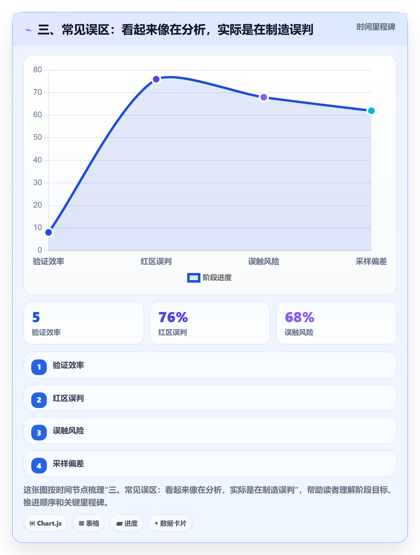 三、常见误区:看起来像在分析,实际是在制造误判