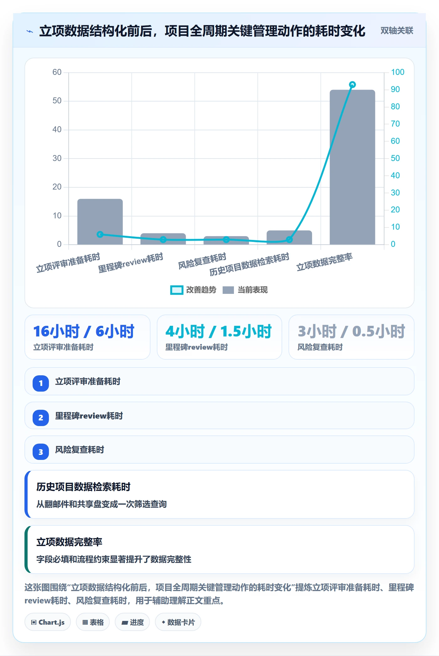 立项管理指南:实施团队如何做好项目立项,落地方案全流程