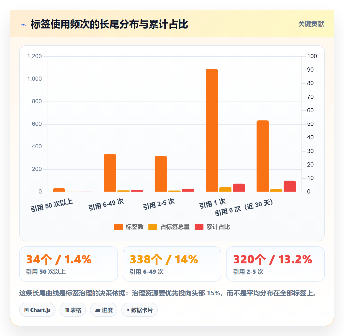 标签落地方案:跨部门团队开展任务属性的风险控制案例解析