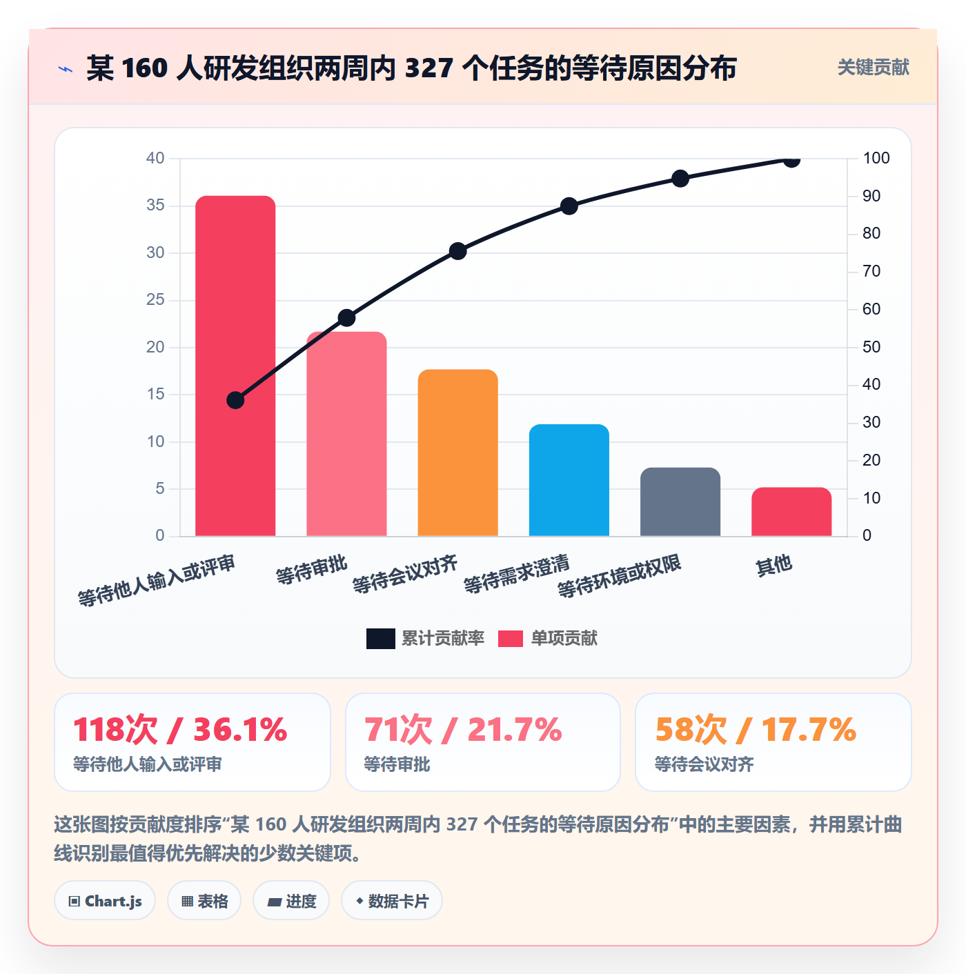 完成实操方法:PMO提升任务执行效率的效率提升方法与模板