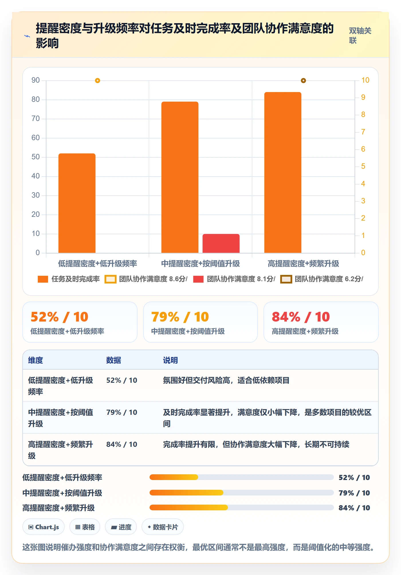 催办管理指南:项目经理如何做好任务提醒,制度设计全流程