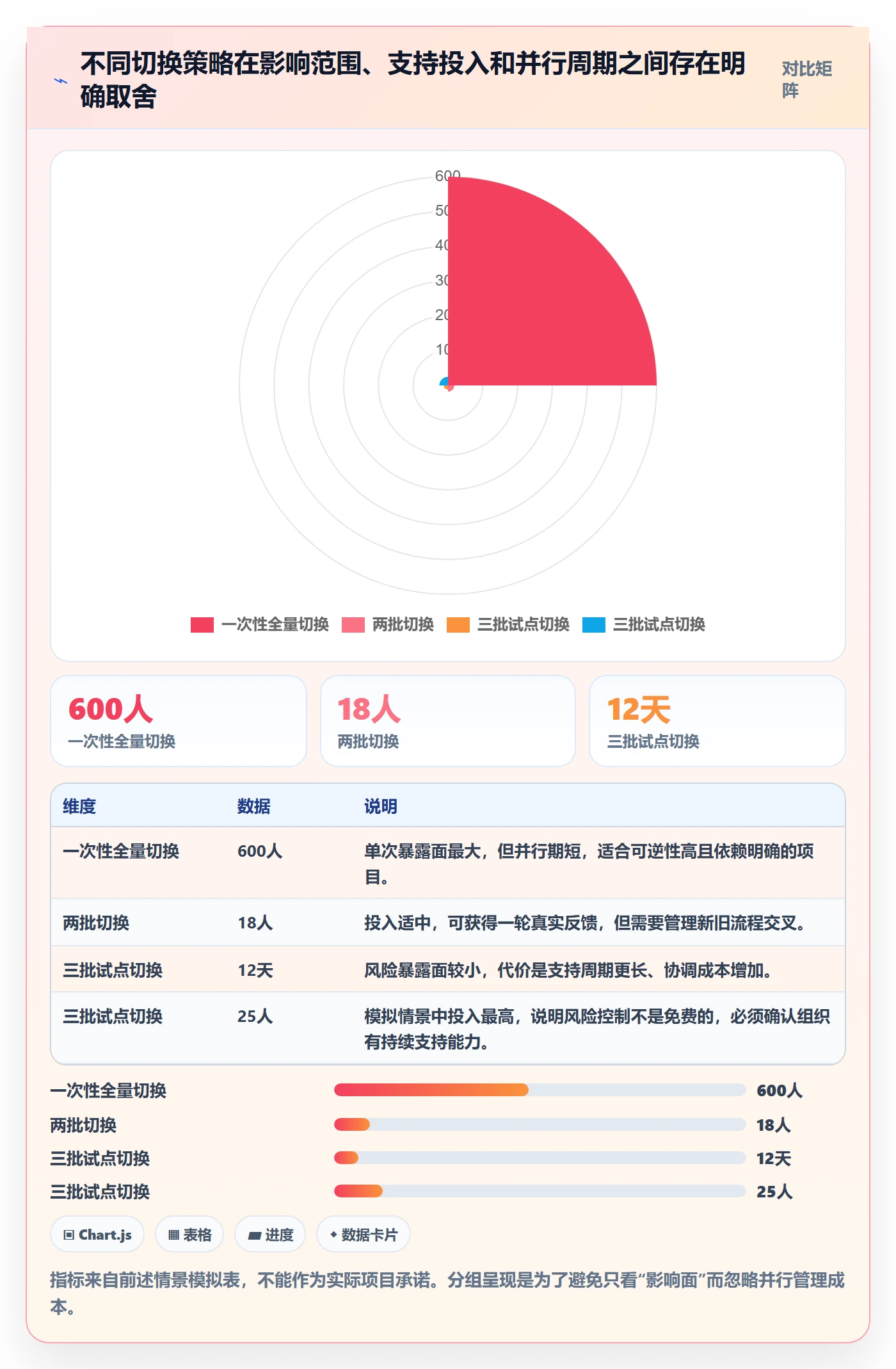 发布管理上线计划教程:企业管理者风险控制,避坑指南