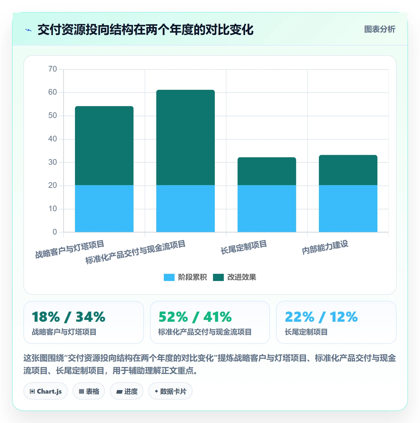优先级实操方法:实施团队提升项目立项效率的数据分析方法与模板