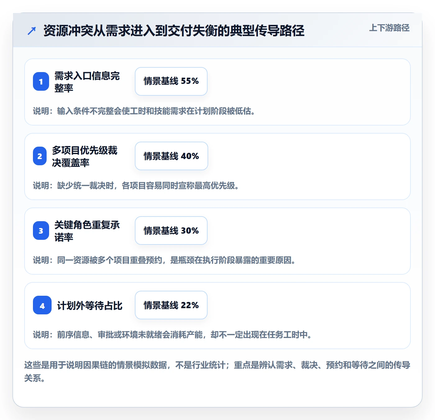 资源平衡管理方法大全:企业管理者资源负载流程优化落地清单