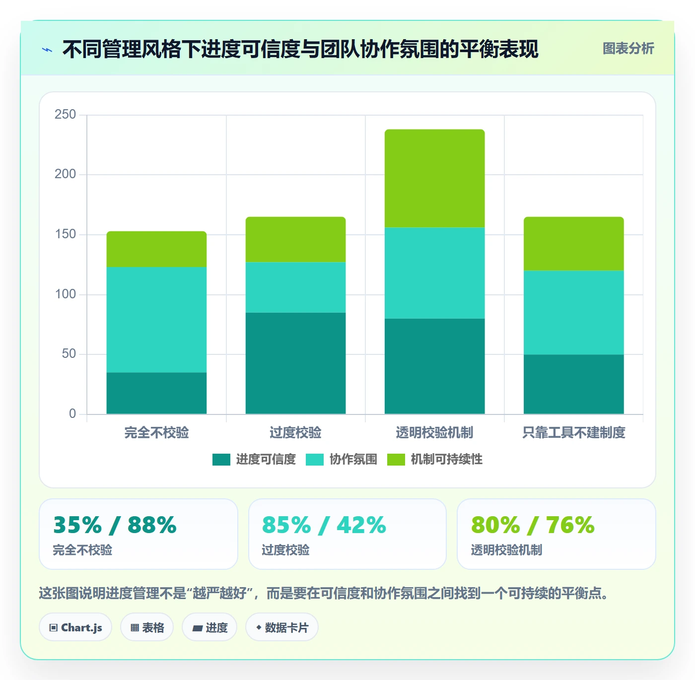 完成率怎么做?企业管理者流程优化:进度管理从0到1