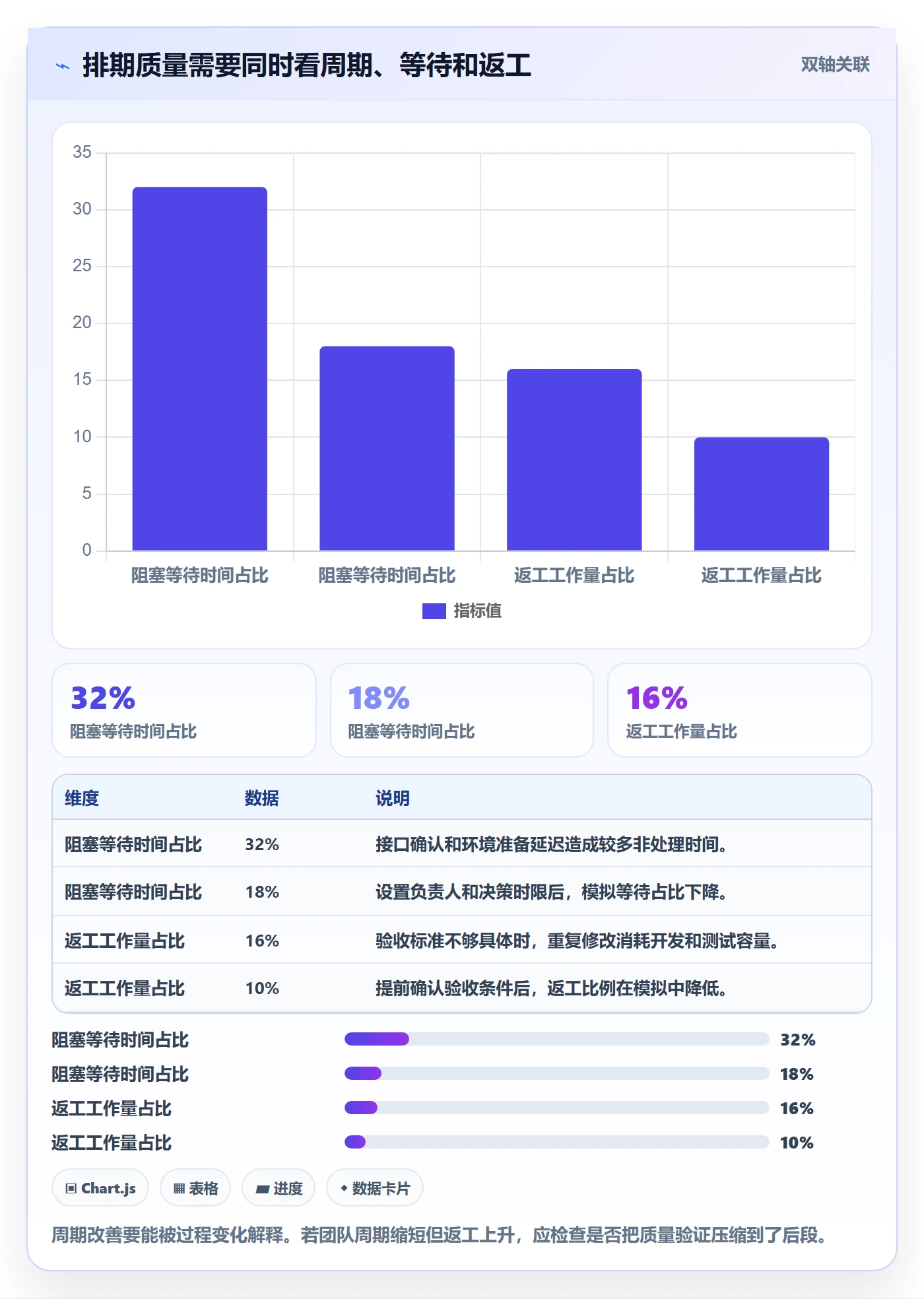 需求排期如何做好开发周期？实施团队流程优化与操作步骤