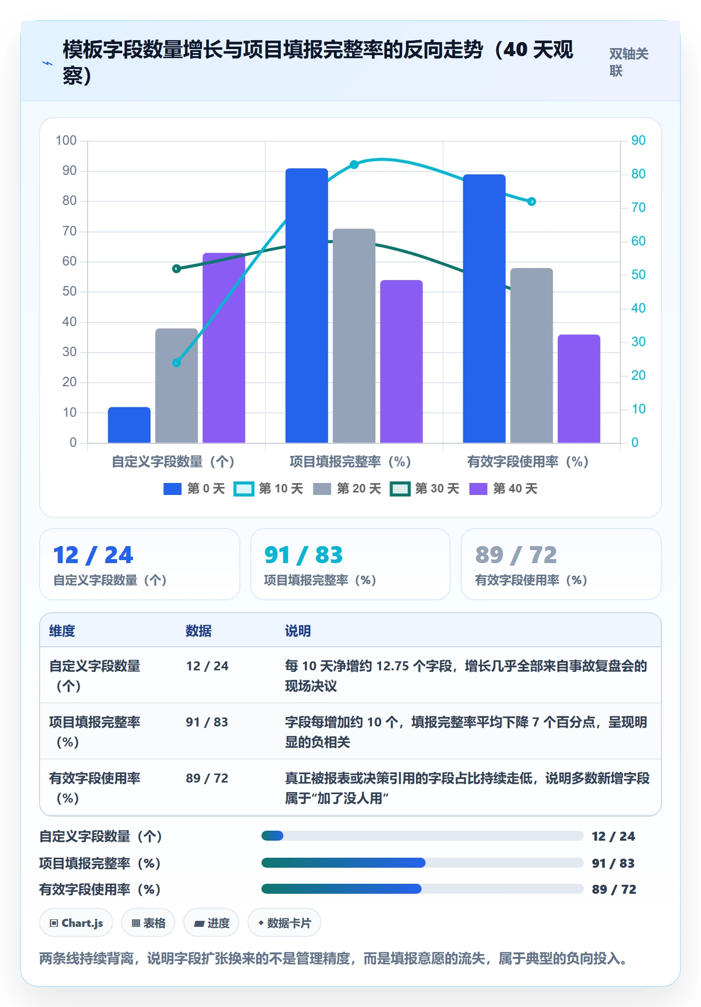 模板流程落地方案:项目负责人开展项目模板的风险控制案例解析