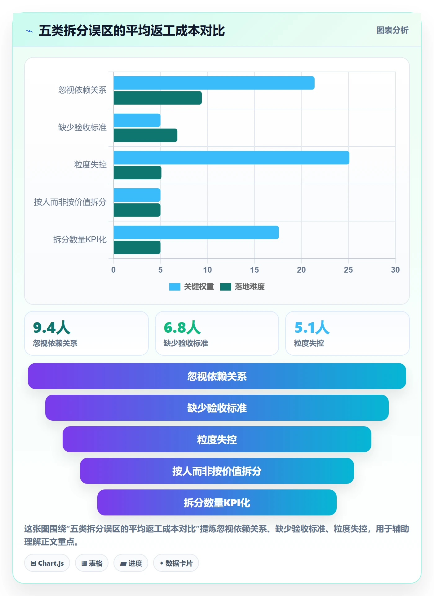 任务管理任务拆分全流程:管理层最佳实践与一文讲清