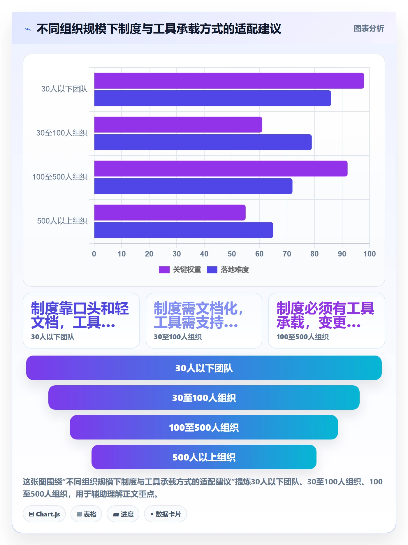 目标拆解落地方案:企业管理者开展项目目标的制度设计案例解析