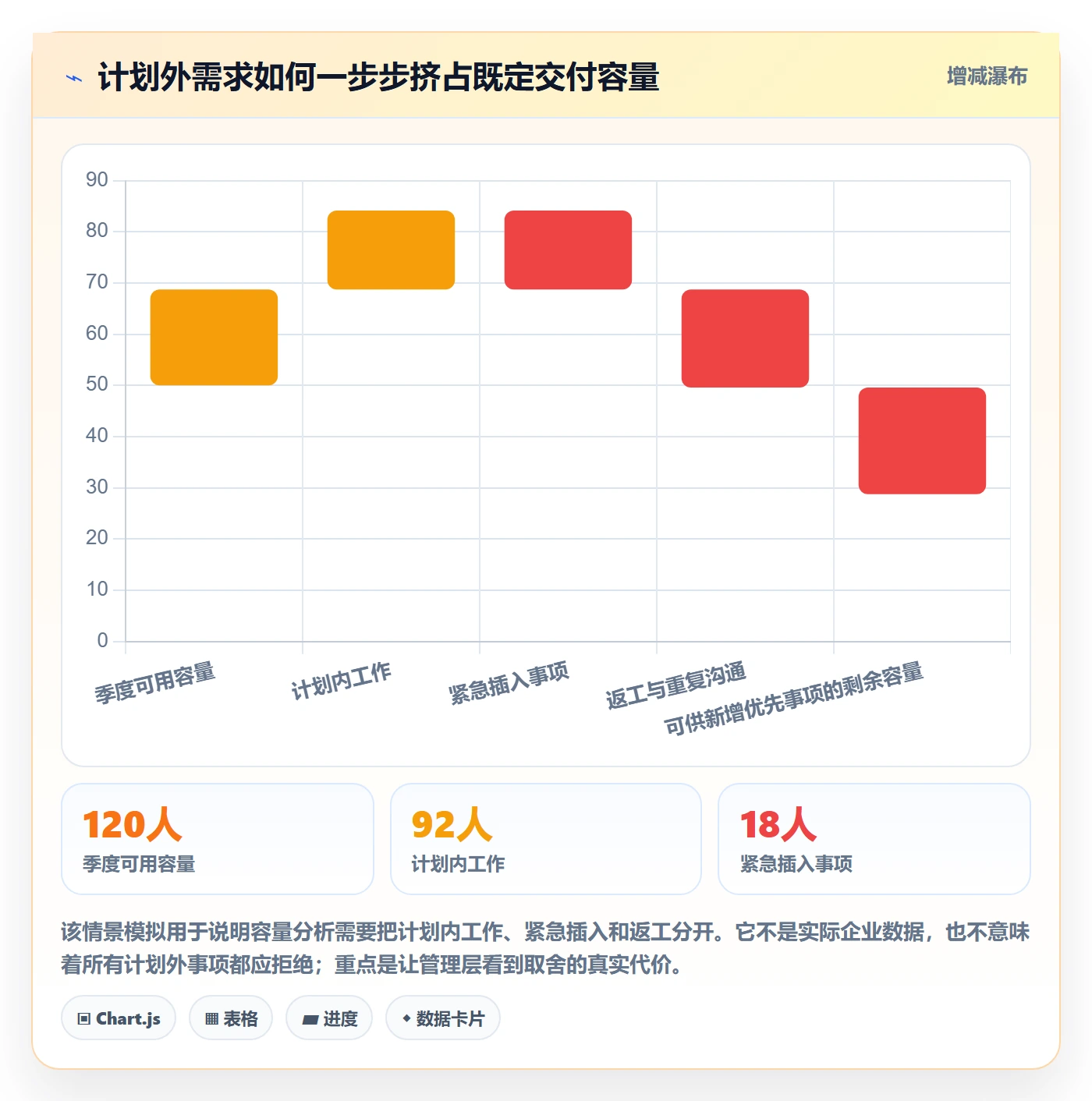 需求管理需求收集全流程：管理层数据分析与一文讲清