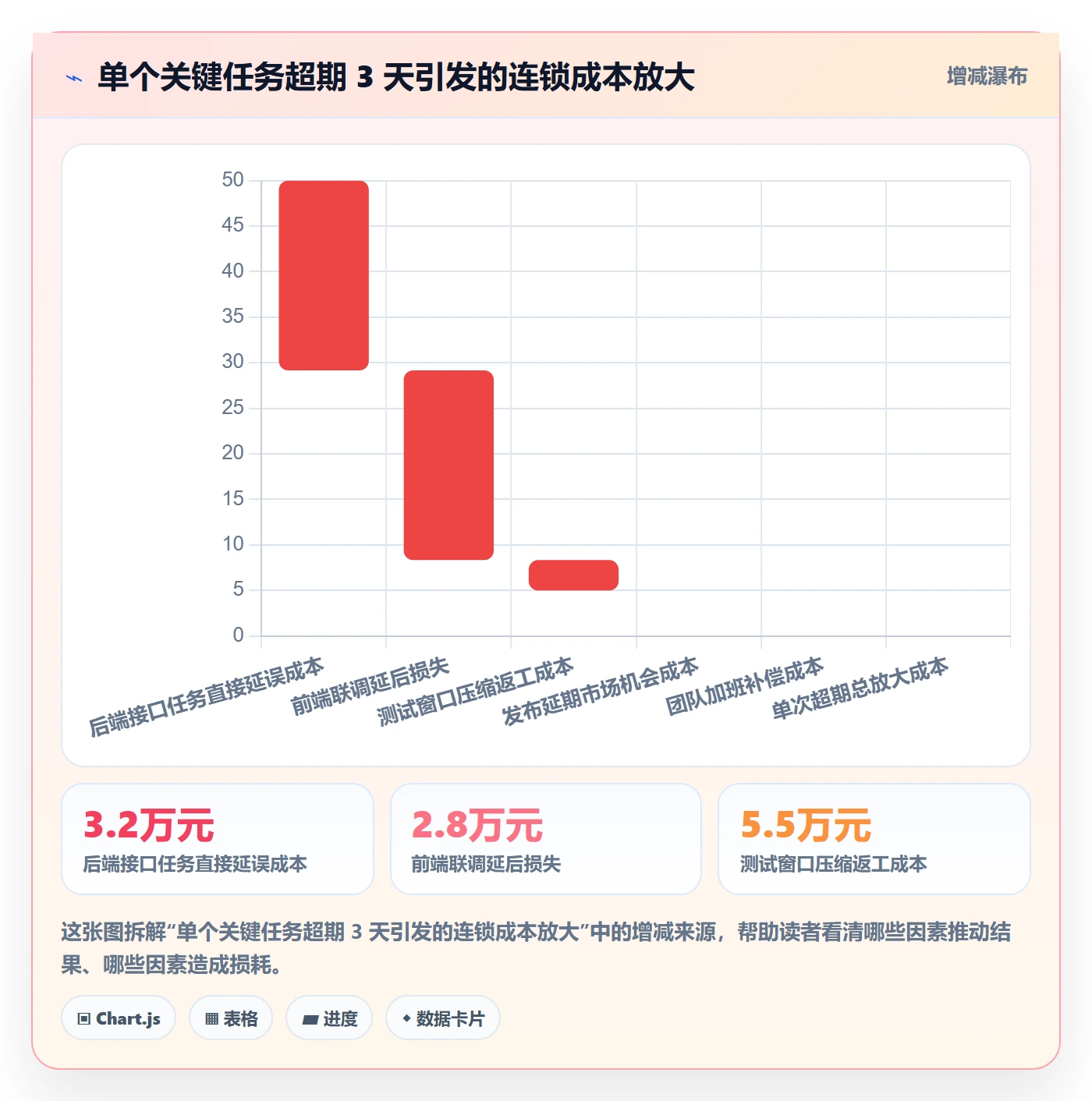 任务提醒超期提醒全流程：企业管理者制度设计与一文讲清