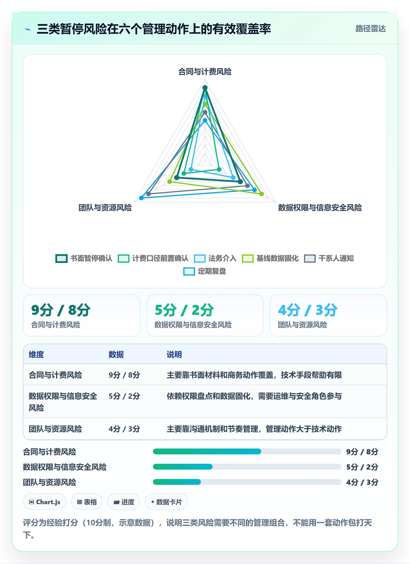 暂停管理指南:实施团队如何做好任务执行,数据分析全流程