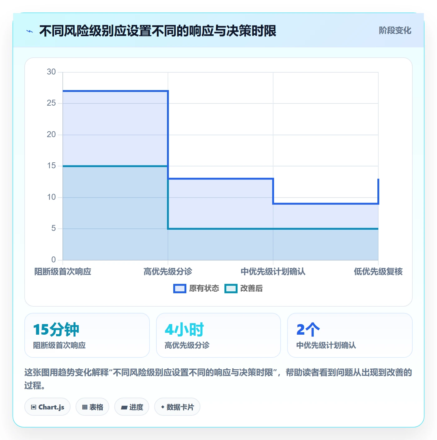 Bug管理方法大全:项目负责人Bug / 缺陷入门指南落地清单