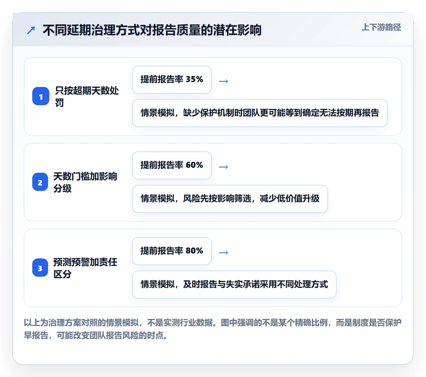 超期最佳实践:实施团队延期管理制度设计,常见问题