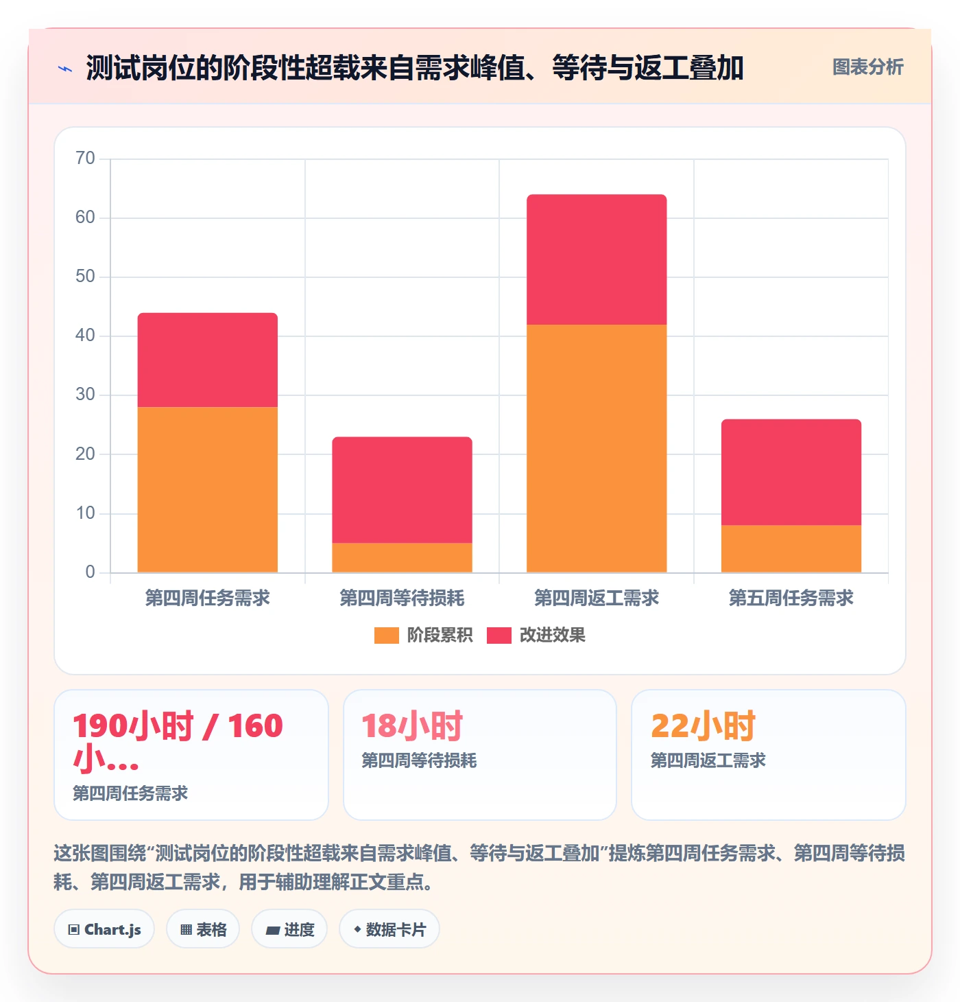 资源负载空闲资源教程:企业管理者效率提升,避坑指南