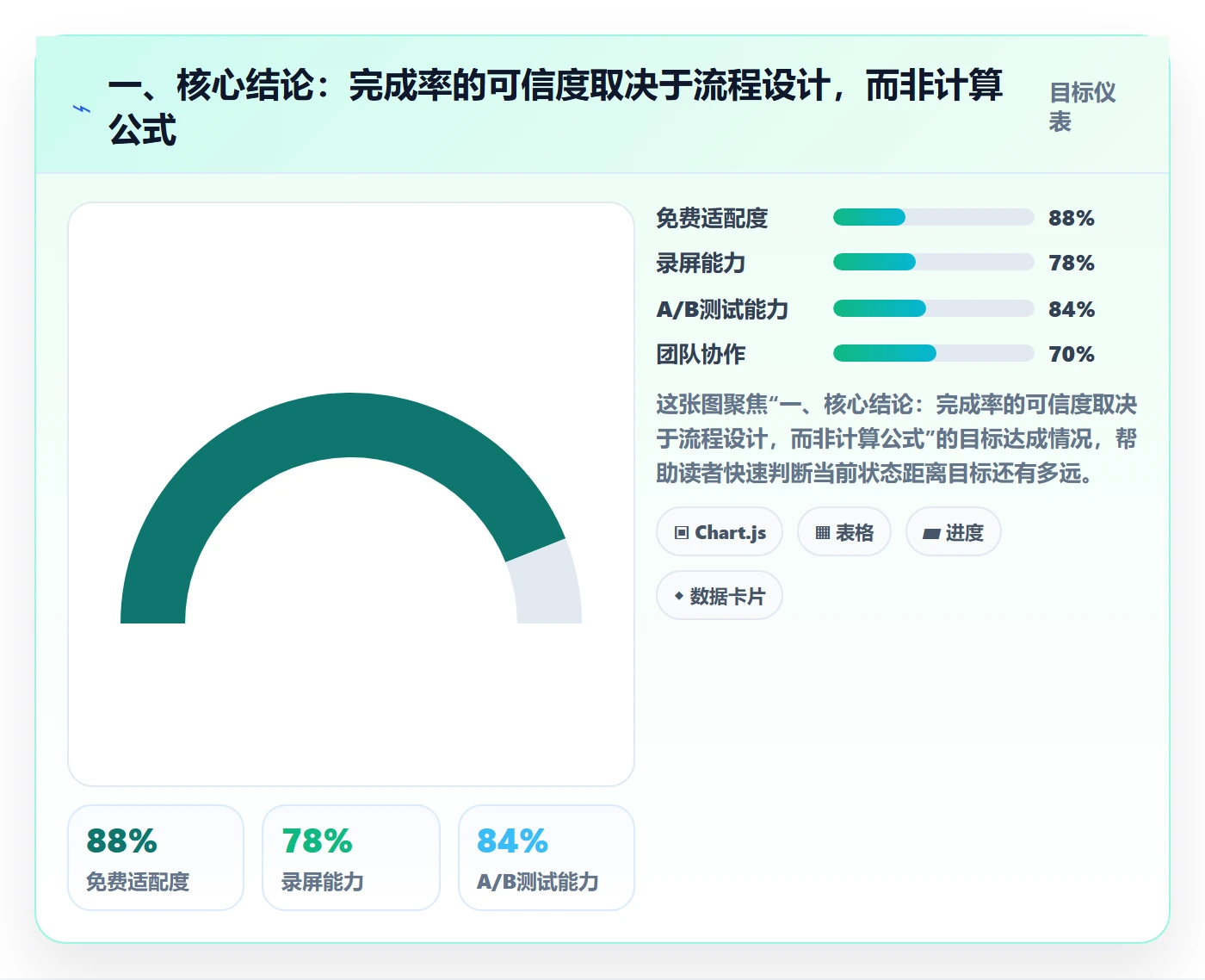 完成率流程与规范：项目成员进度管理最佳实践关键指标