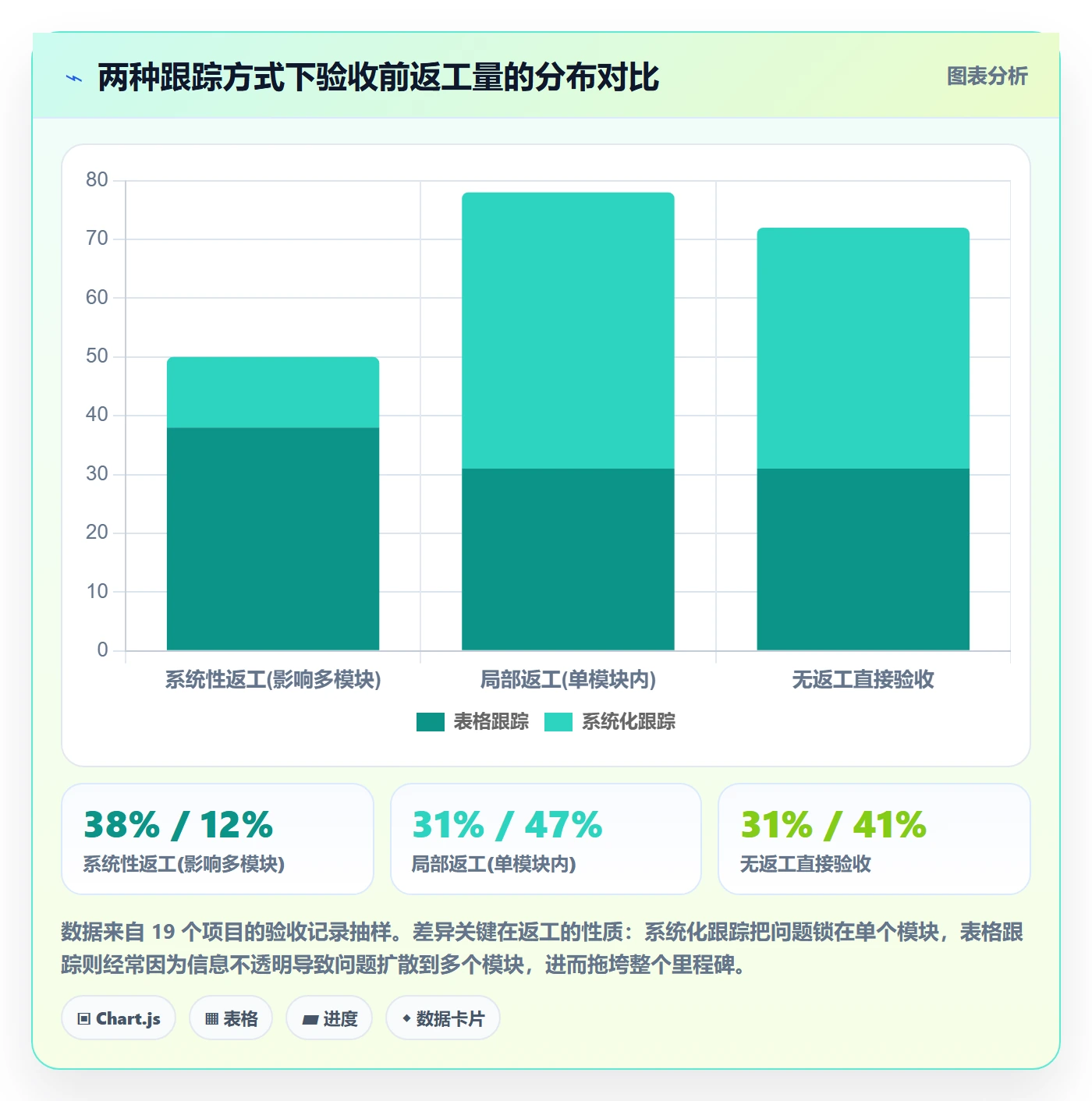追踪管理指南:实施团队如何做好进度跟踪,落地方案全流程