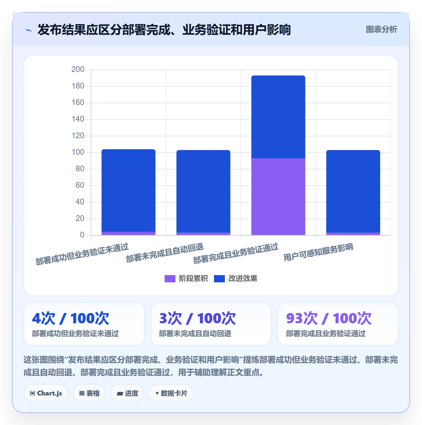 发布流程与规范:企业管理者发布管理最佳实践关键指标