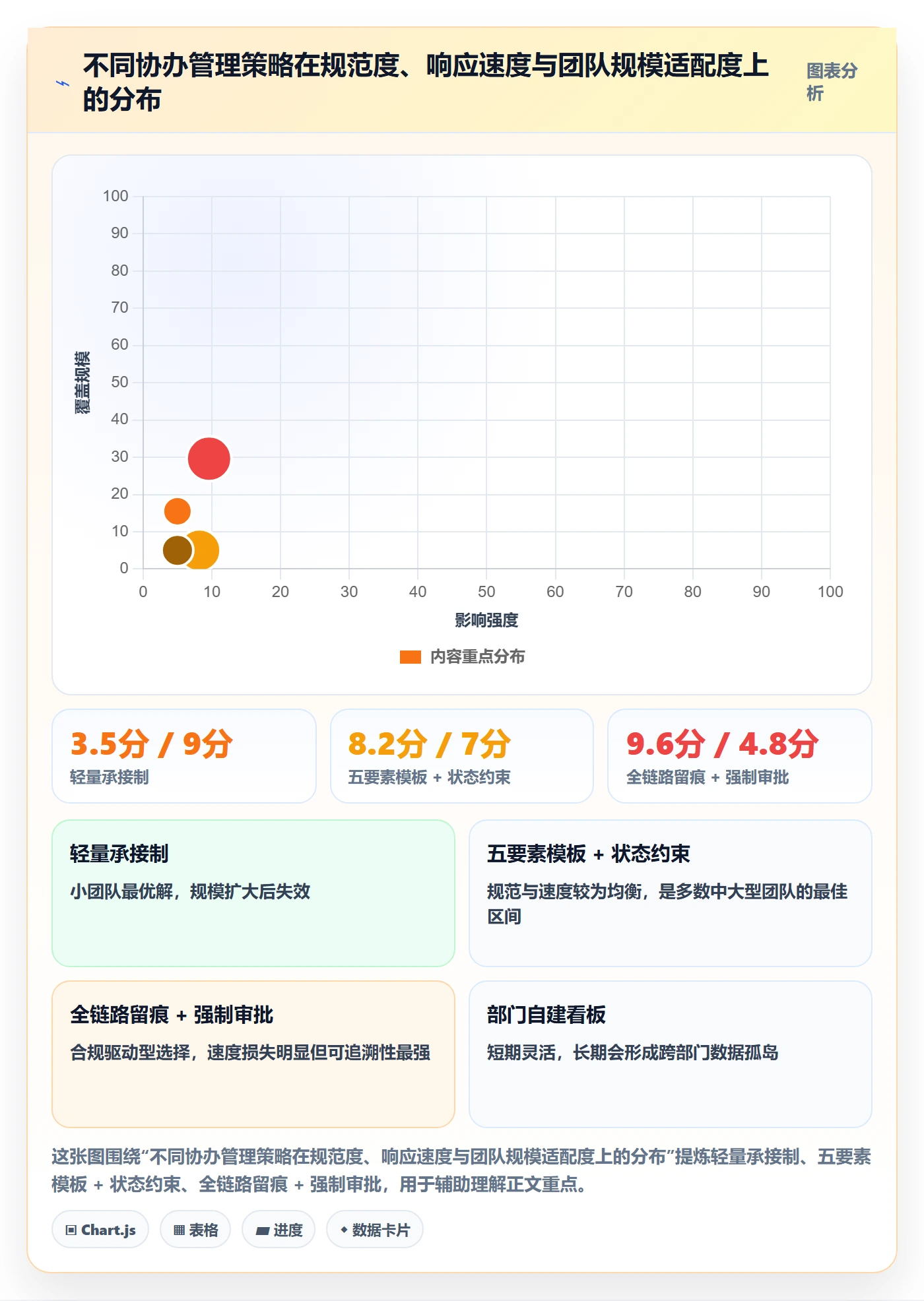 协办管理指南:企业管理者如何做好任务分派,协同管理全流程