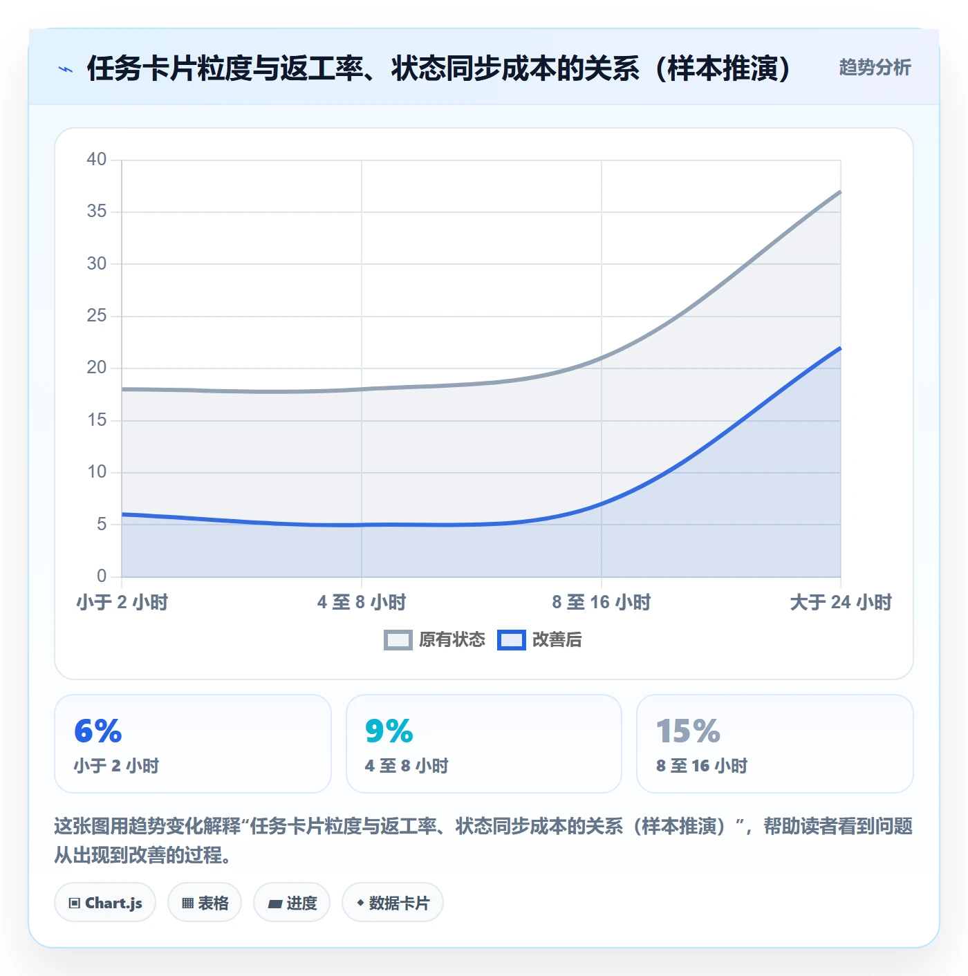 负责人管理指南:研发团队如何做好任务管理,实操方法全流程