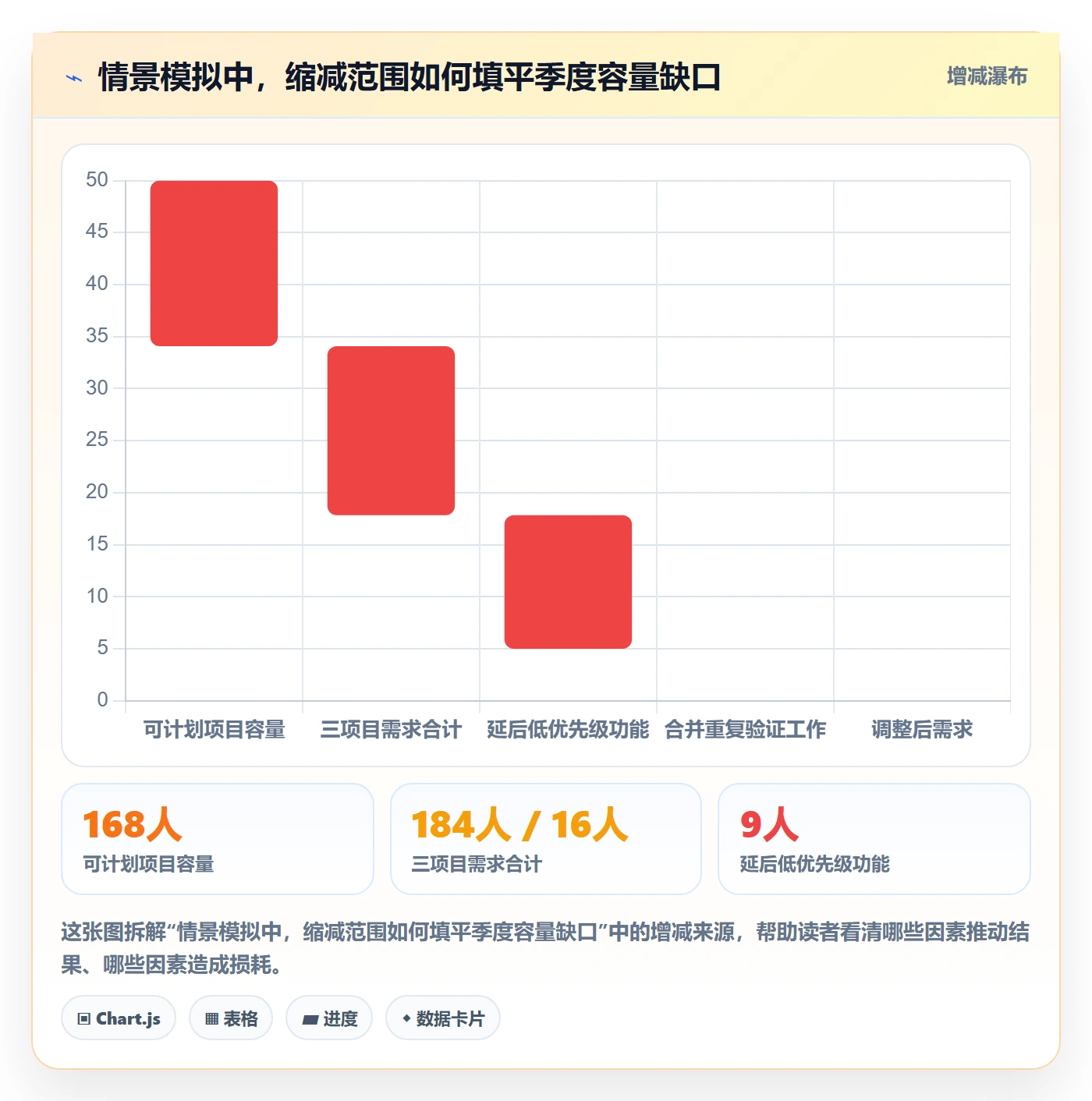 资源分配管理指南：企业管理者如何做好资源管理，入门指南全流程