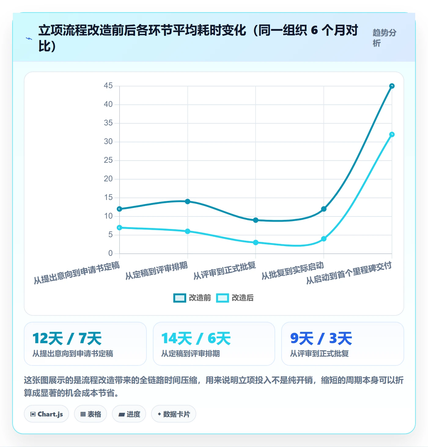 项目申请怎么做?项目负责人数据分析:项目立项从0到1
