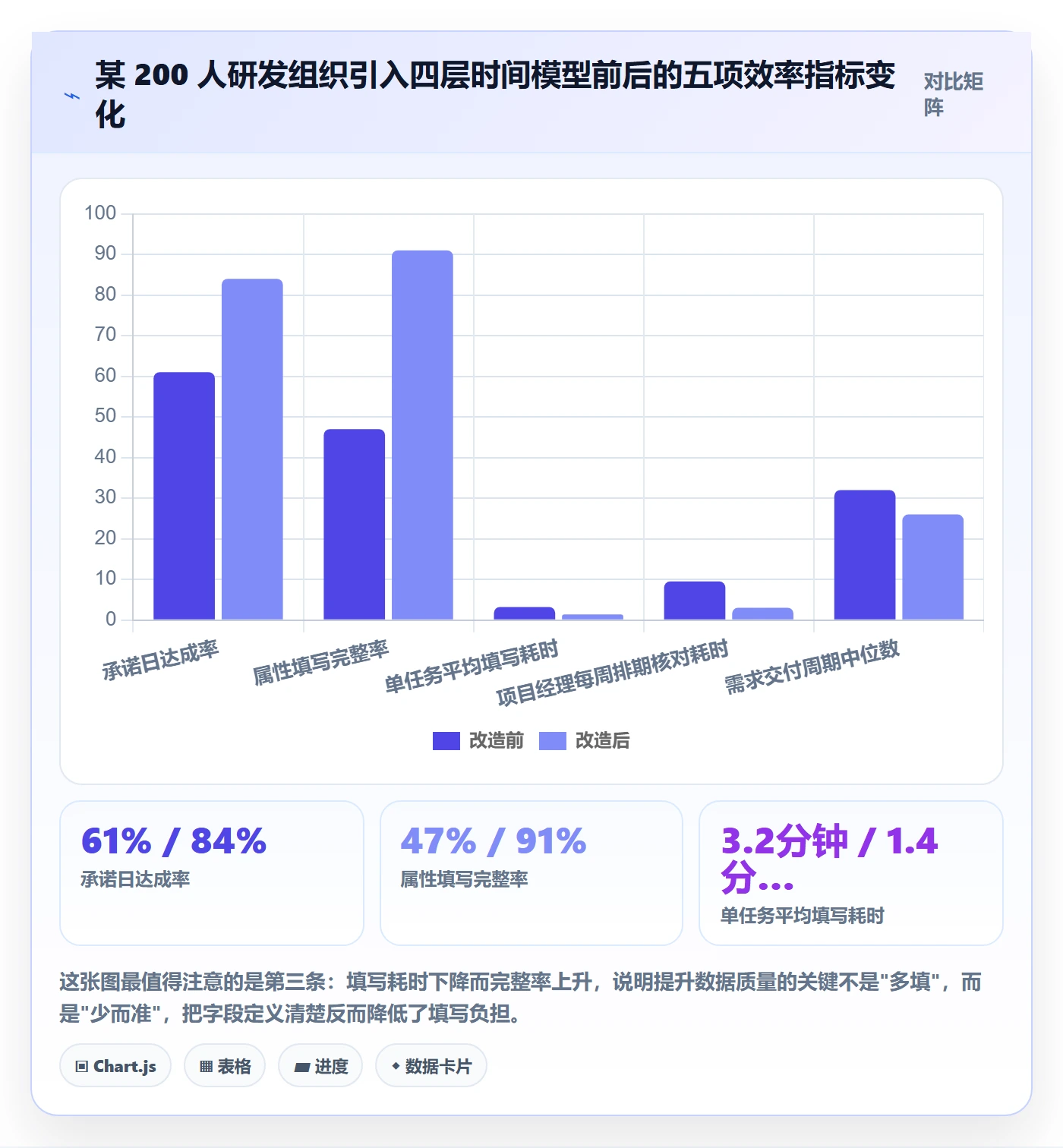 截止时间实操方法:项目经理提升任务属性效率的制度设计方法与模板