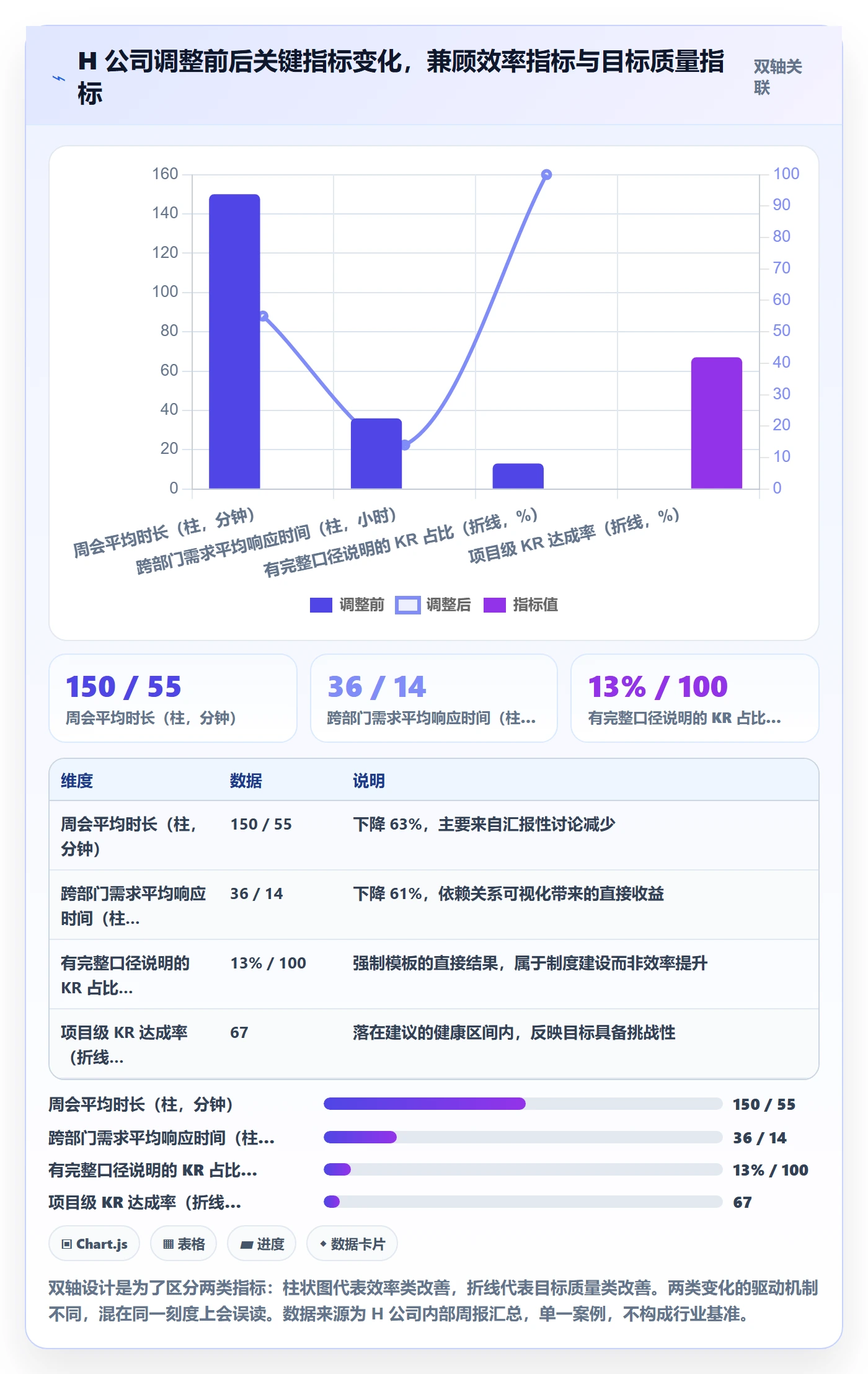 关键结果怎么做?跨部门团队实操方法:项目目标从0到1