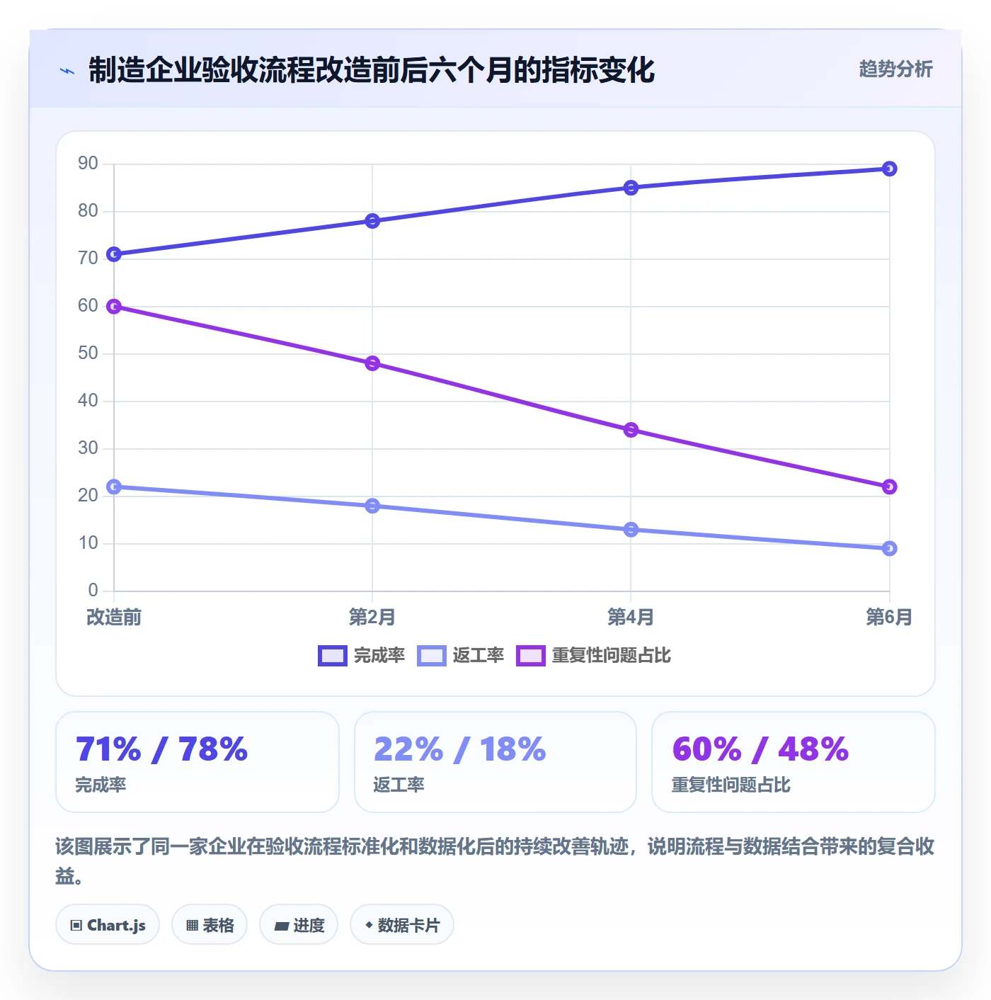 确认完成管理指南:企业管理者如何做好任务验收,数据分析全流程