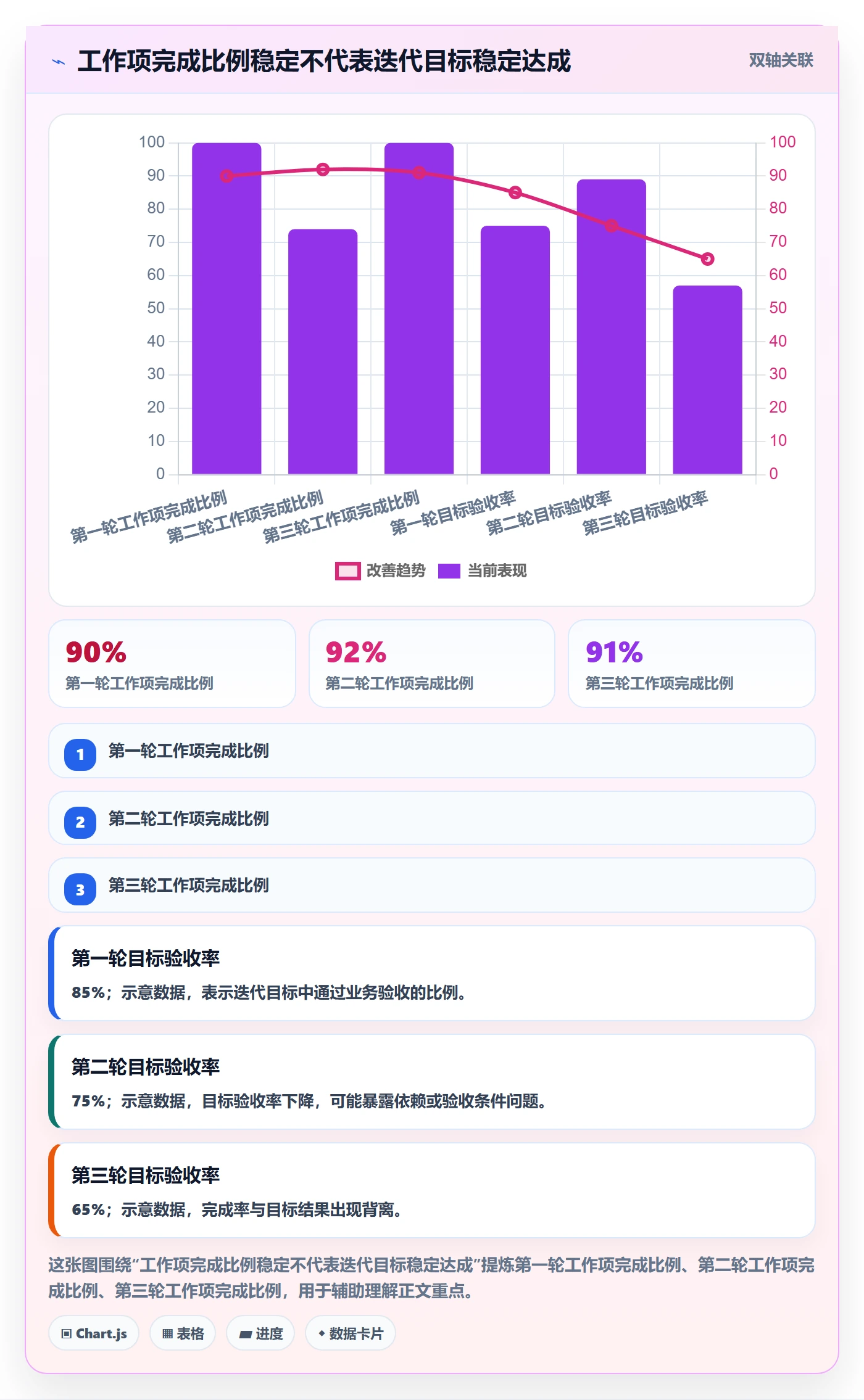 迭代管理迭代计划教程：企业管理者最佳实践，避坑指南